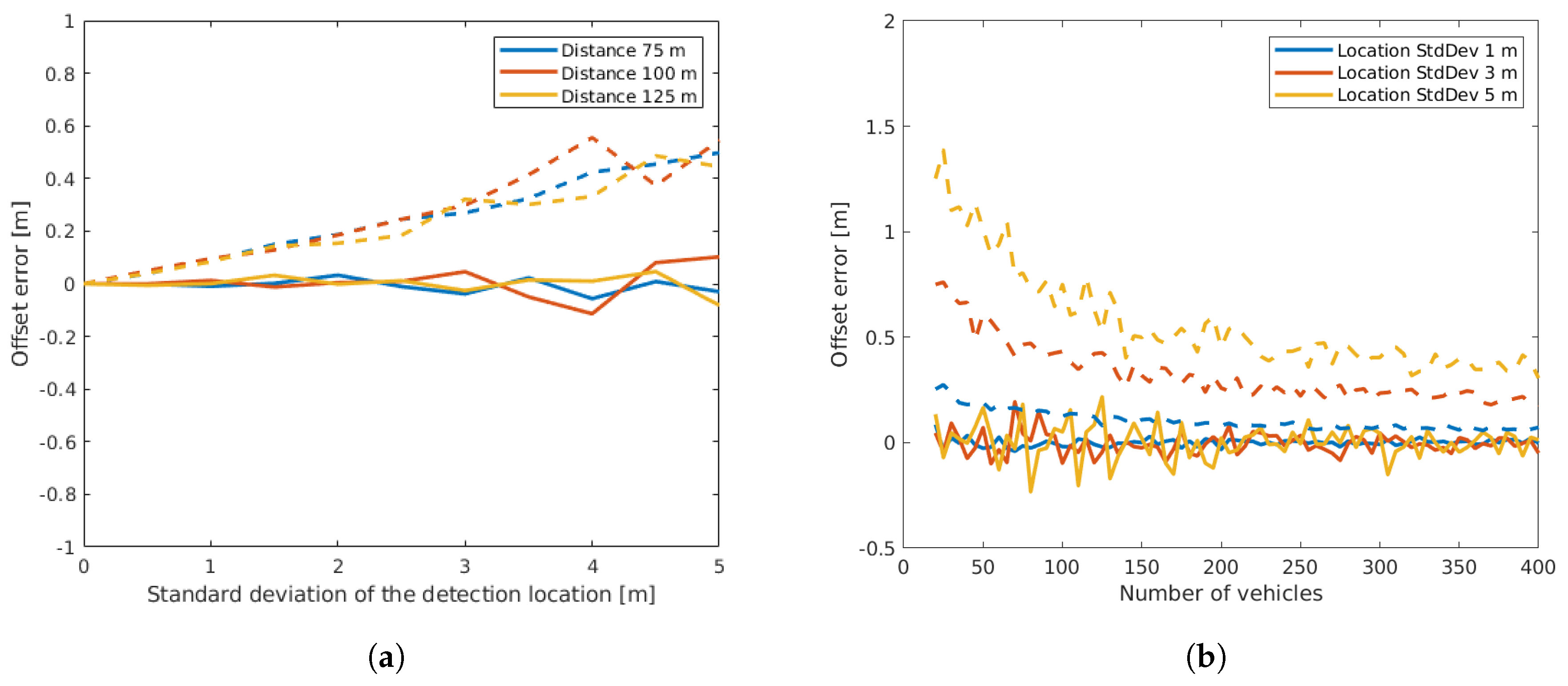Sensors 19 03193 g006 Sensors 19 03193 g006