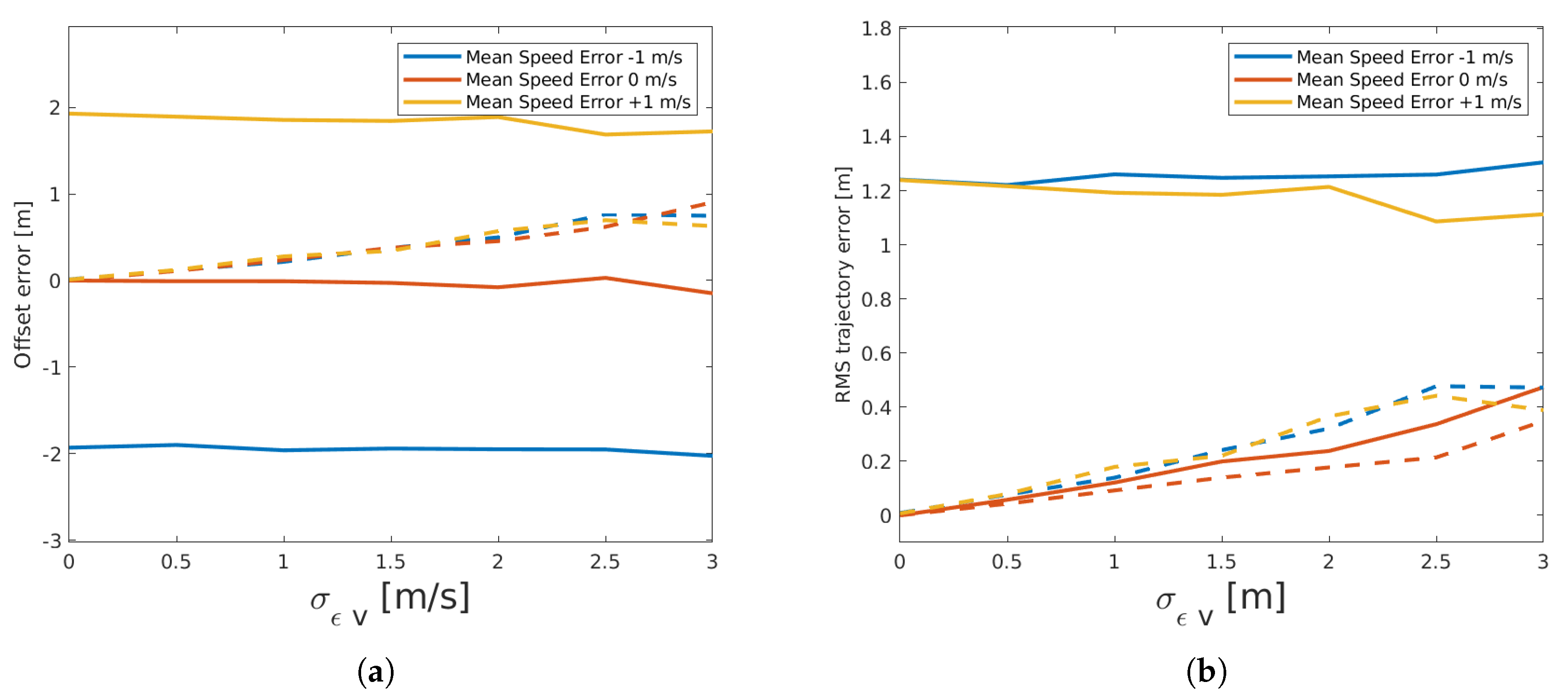 Sensors 19 03193 g010 Sensors 19 03193 g010