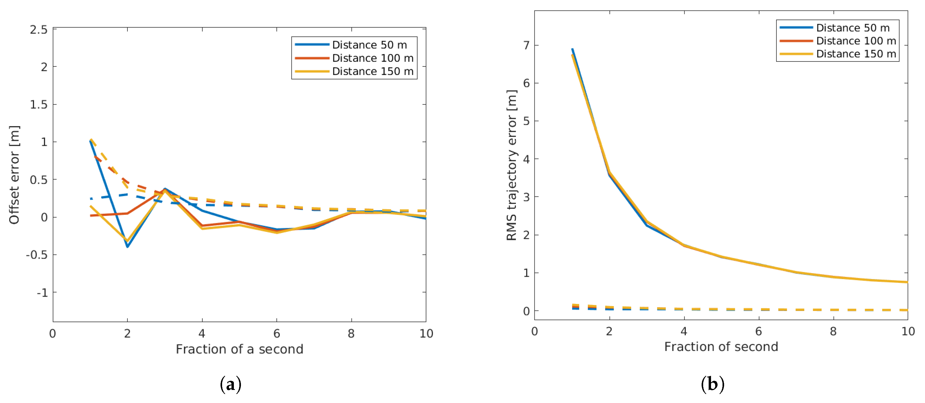 Sensors 19 03193 g011 Sensors 19 03193 g011
