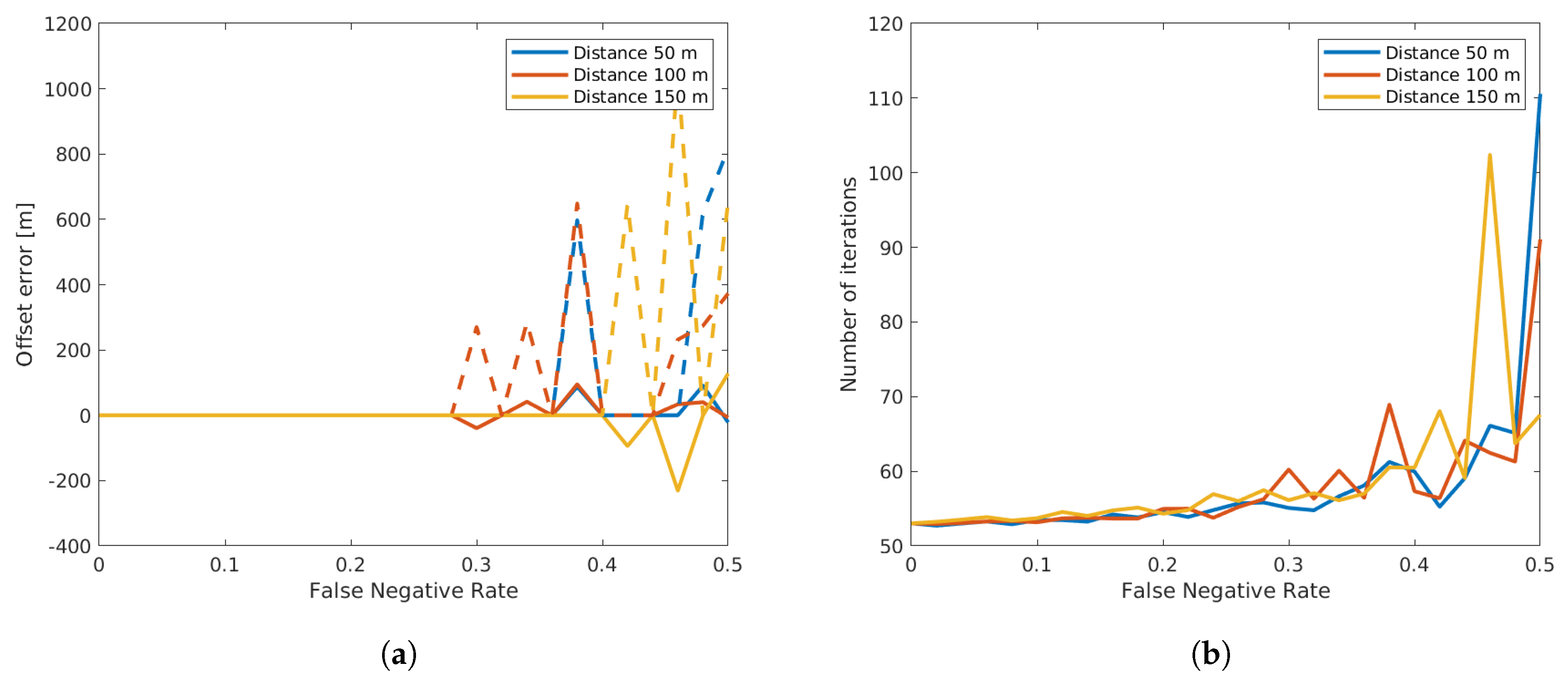 Sensors 19 03193 g012 Sensors 19 03193 g012