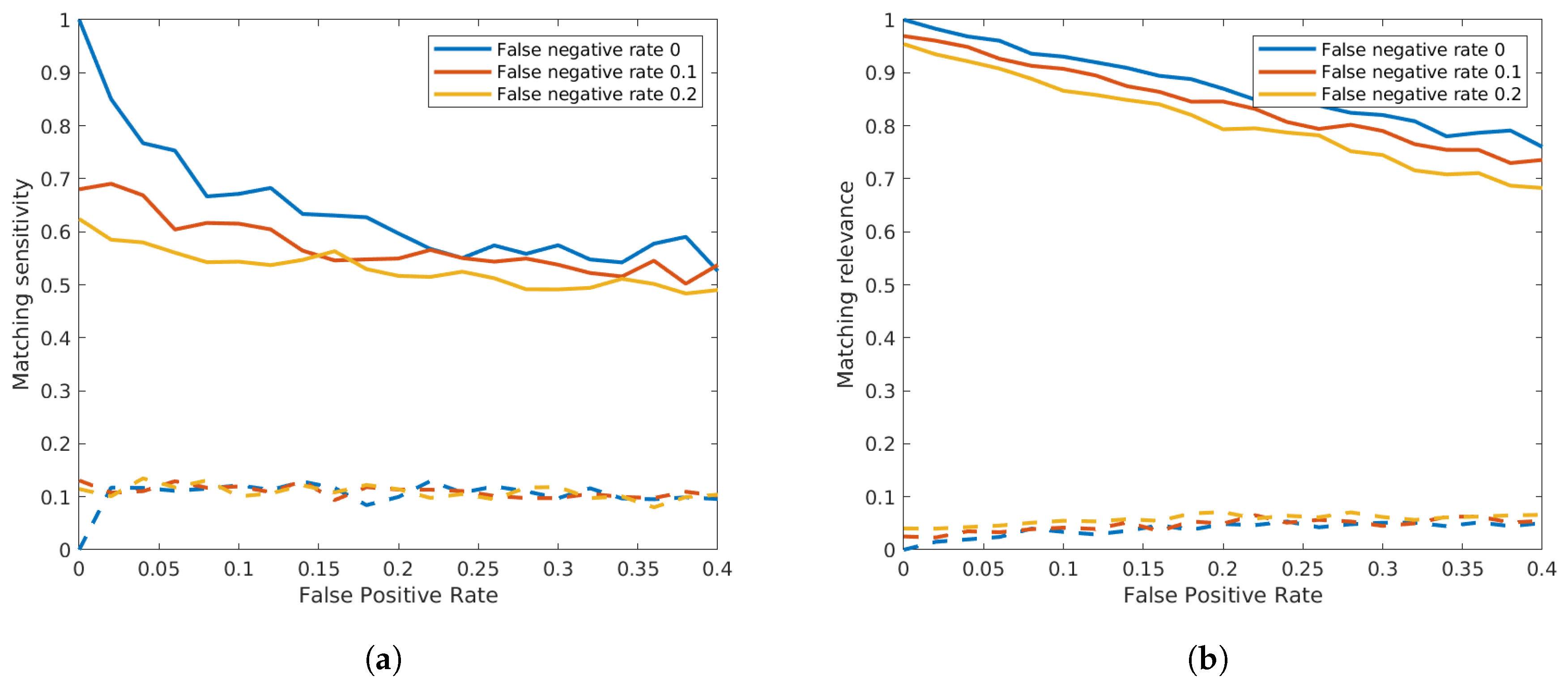 Sensors 19 03193 g014 Sensors 19 03193 g014