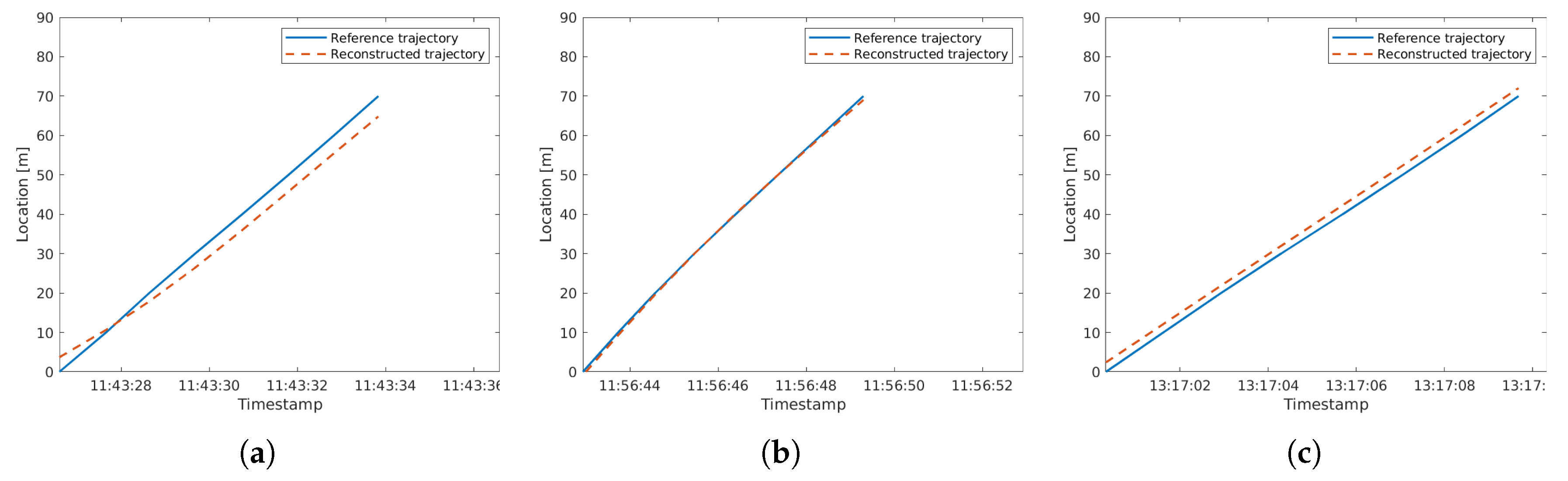 Sensors 19 03193 g016 Sensors 19 03193 g016