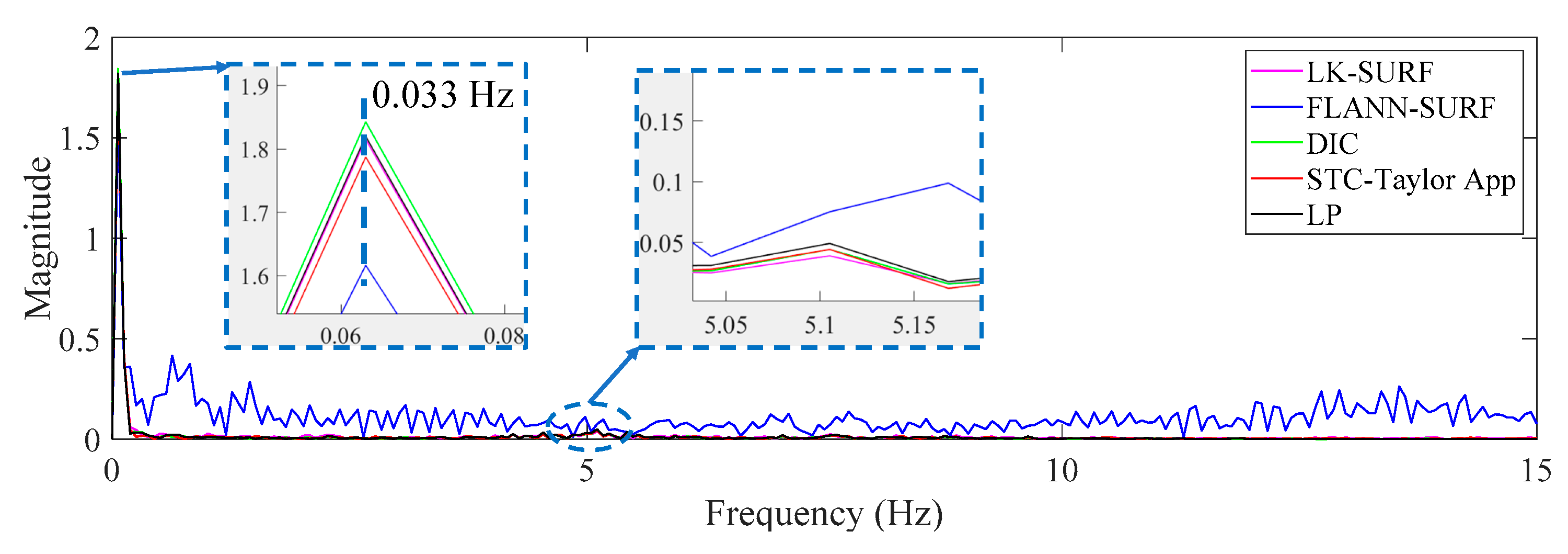 Sensors 19 03197 g017
