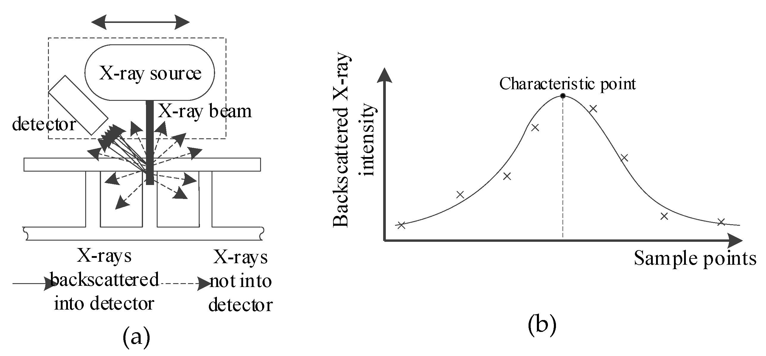 Sensors 19 03198 g002