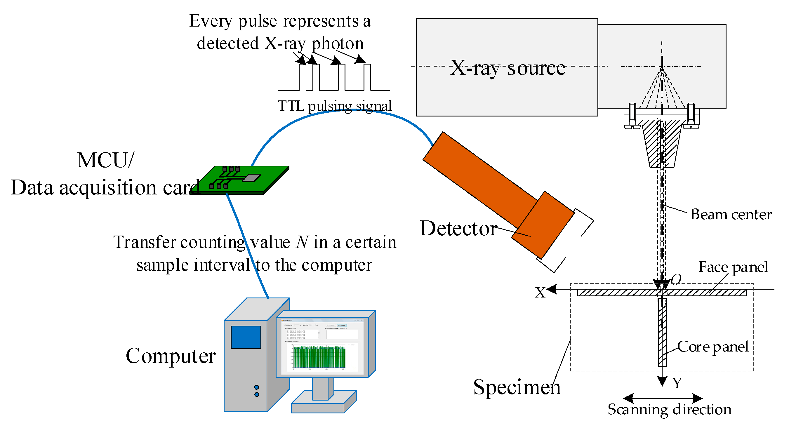 Sensors 19 03198 g005