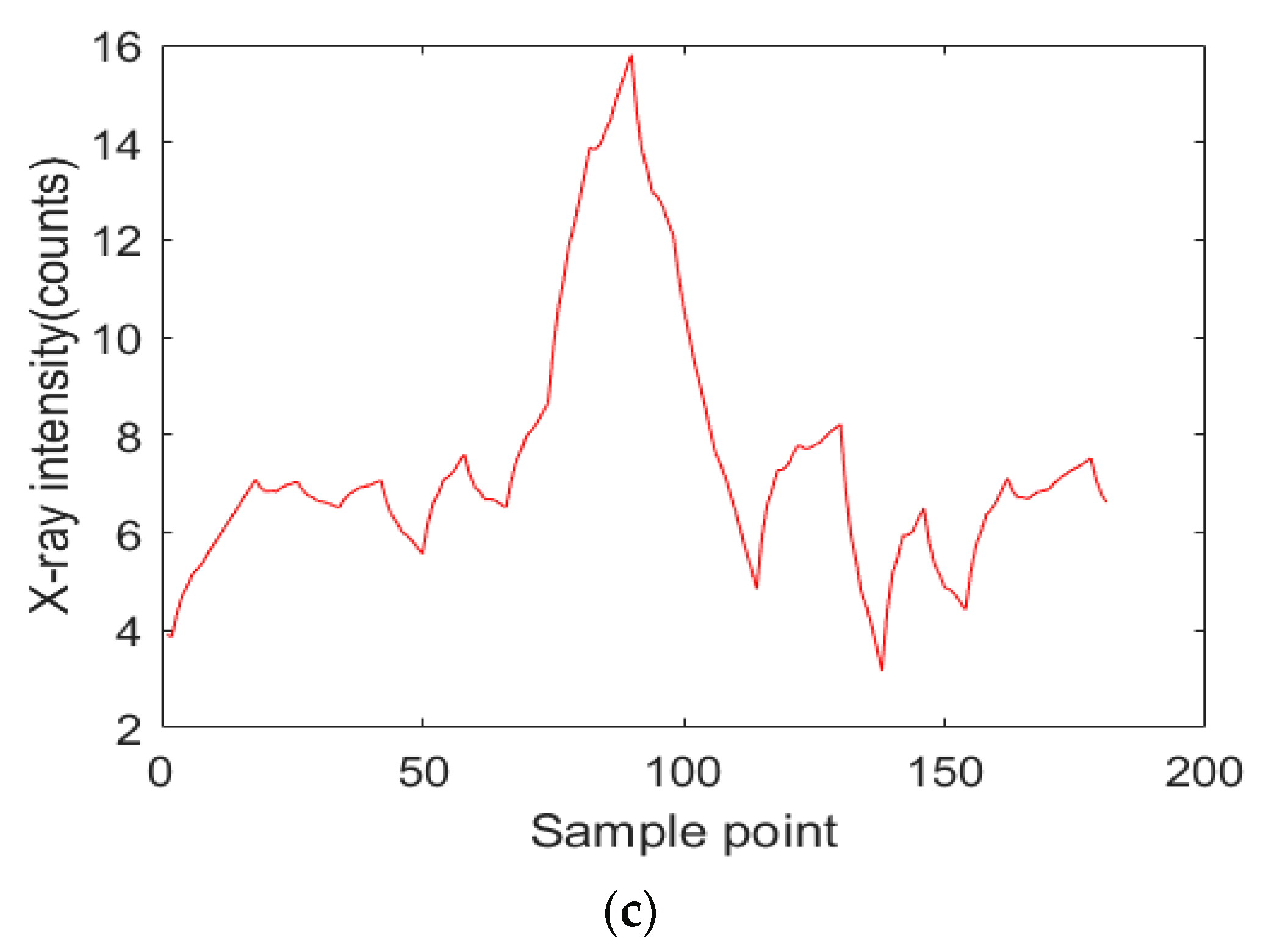 Sensors 19 03198 g007b
