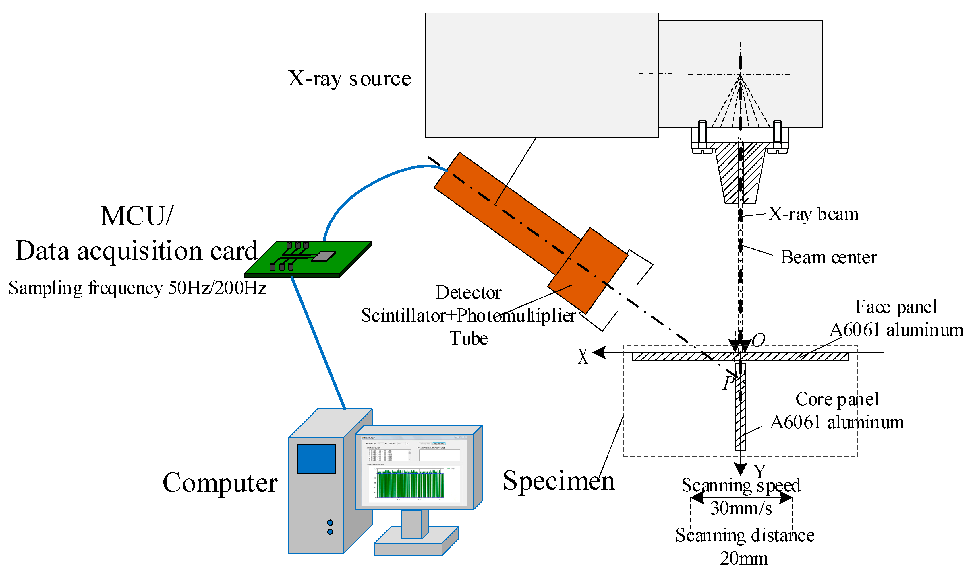 Sensors 19 03198 g014