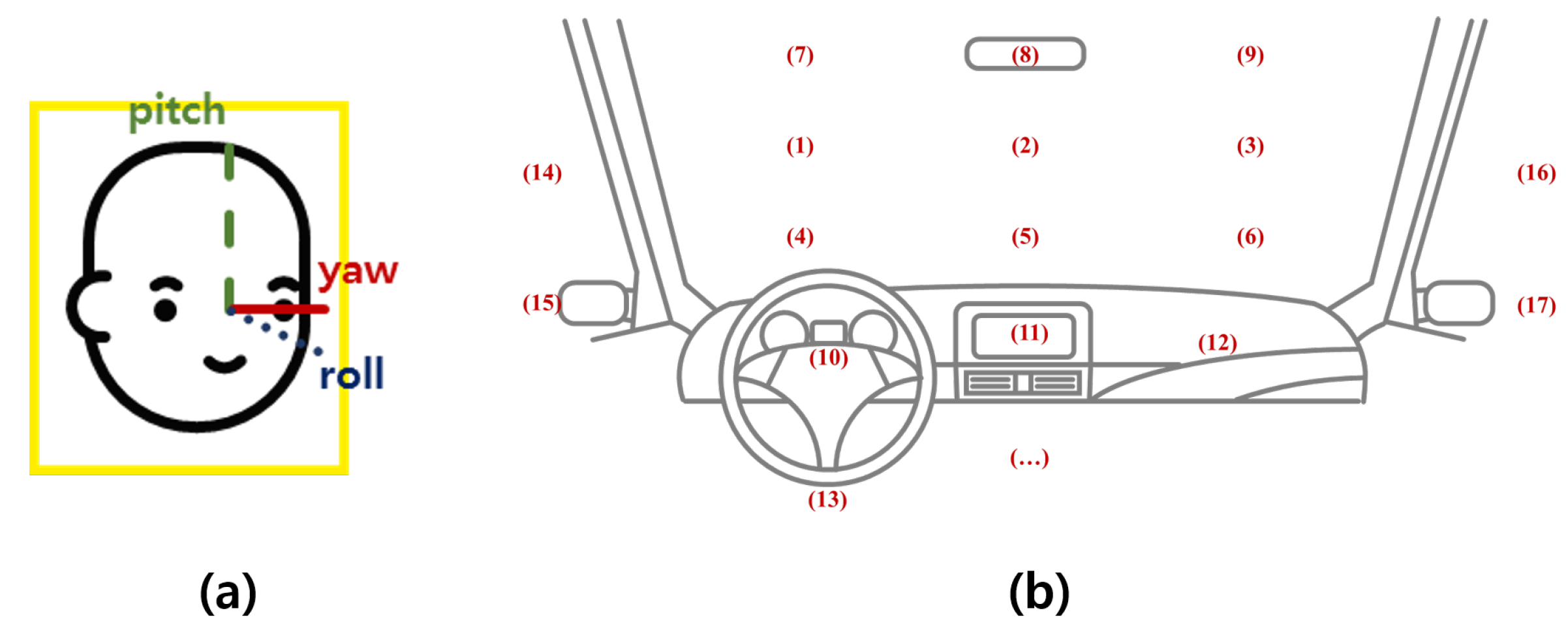 Sensors 19 03200 g003