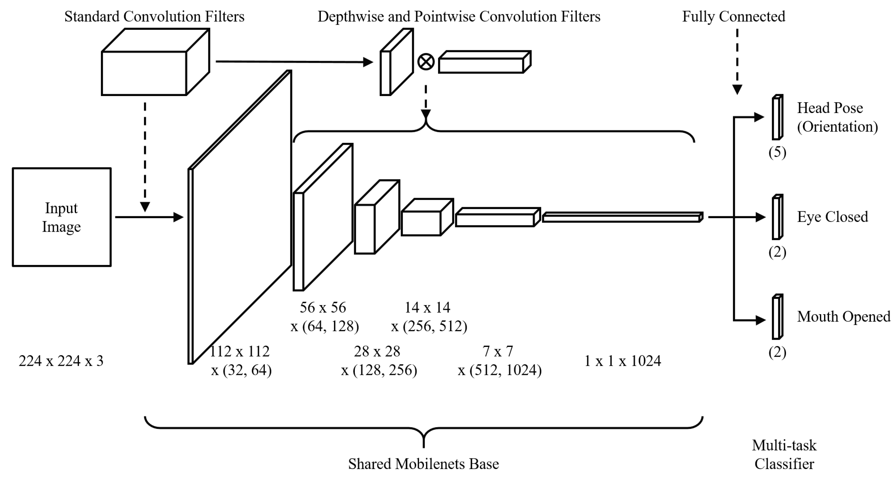 Sensors 19 03200 g012