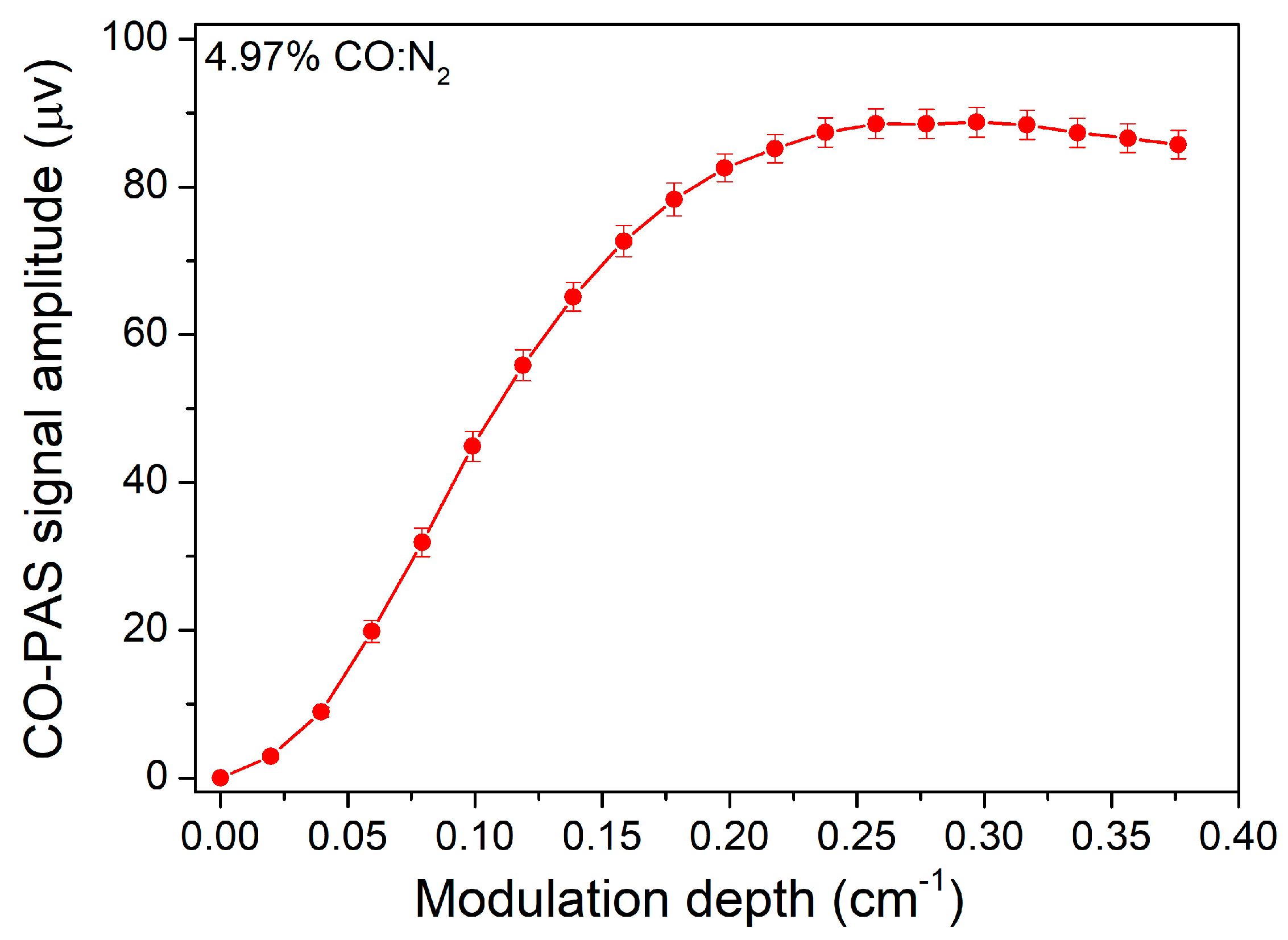 Sensors 19 03202 g006 Sensors 19 03202 g006