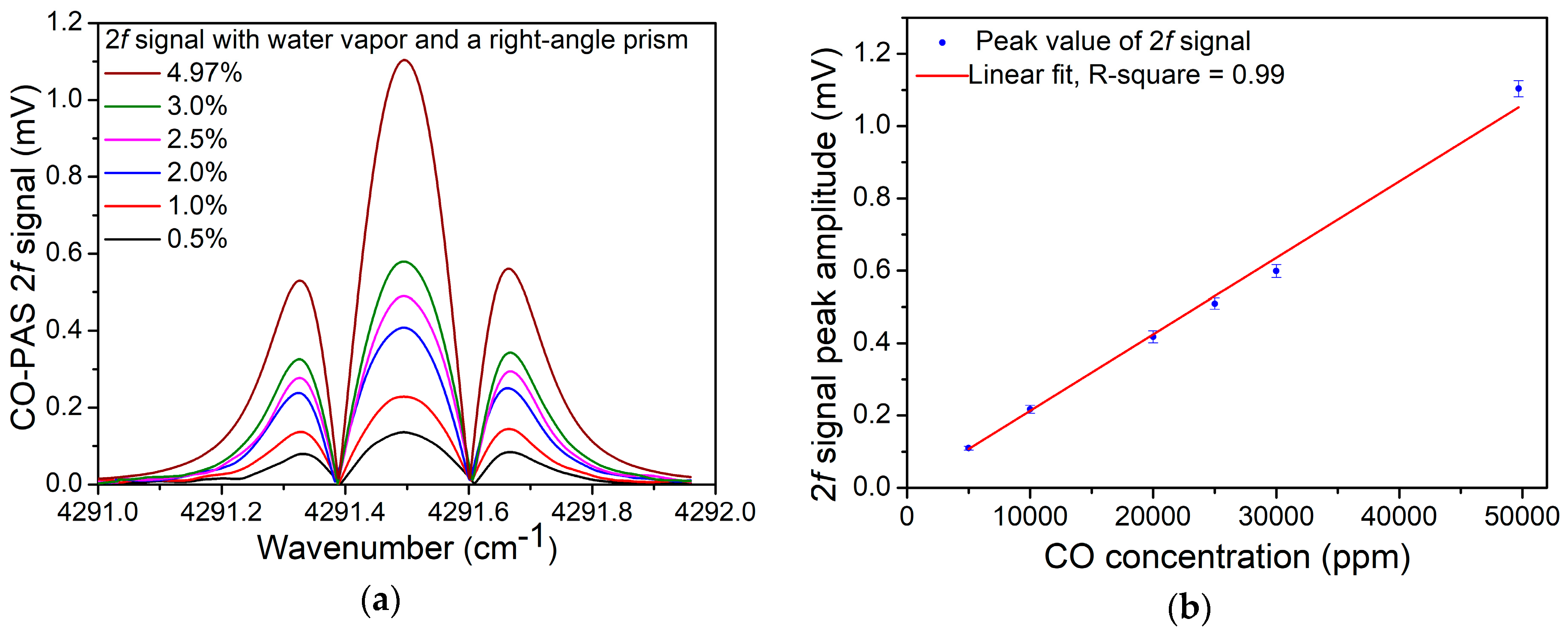 Sensors 19 03202 g008 Sensors 19 03202 g008
