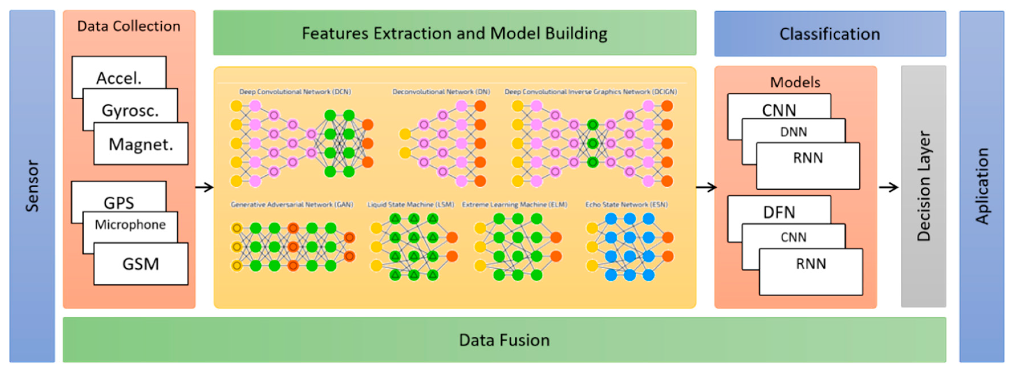 Sensors, Free Full-Text