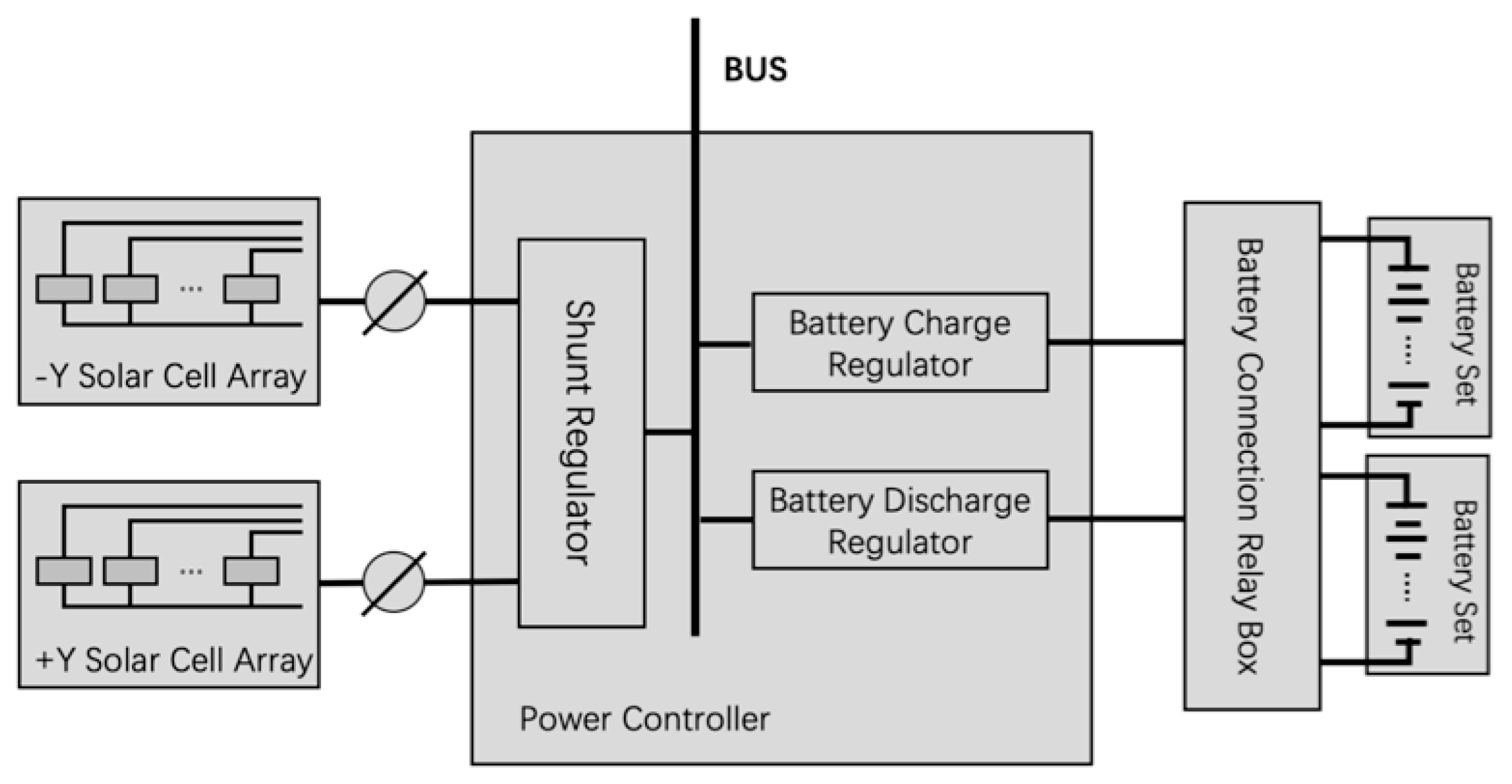 Sensors 19 03216 g001 Sensors 19 03216 g001