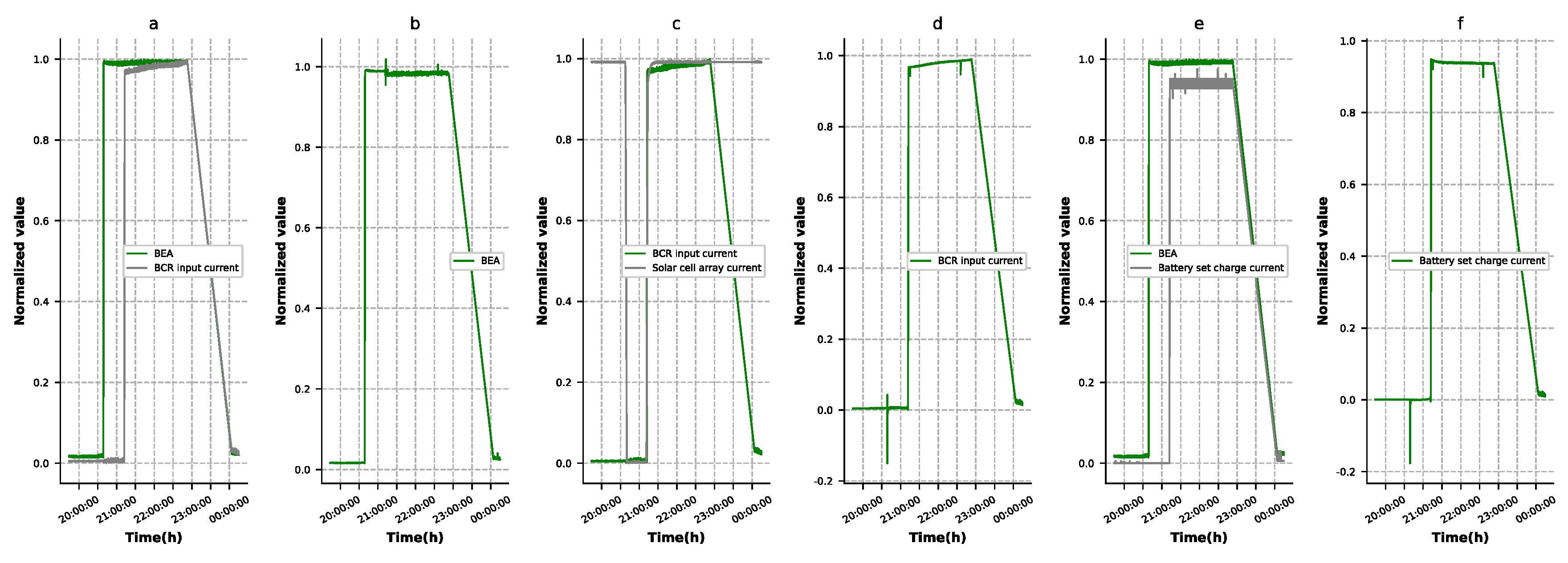 Sensors 19 03216 g003 Sensors 19 03216 g003