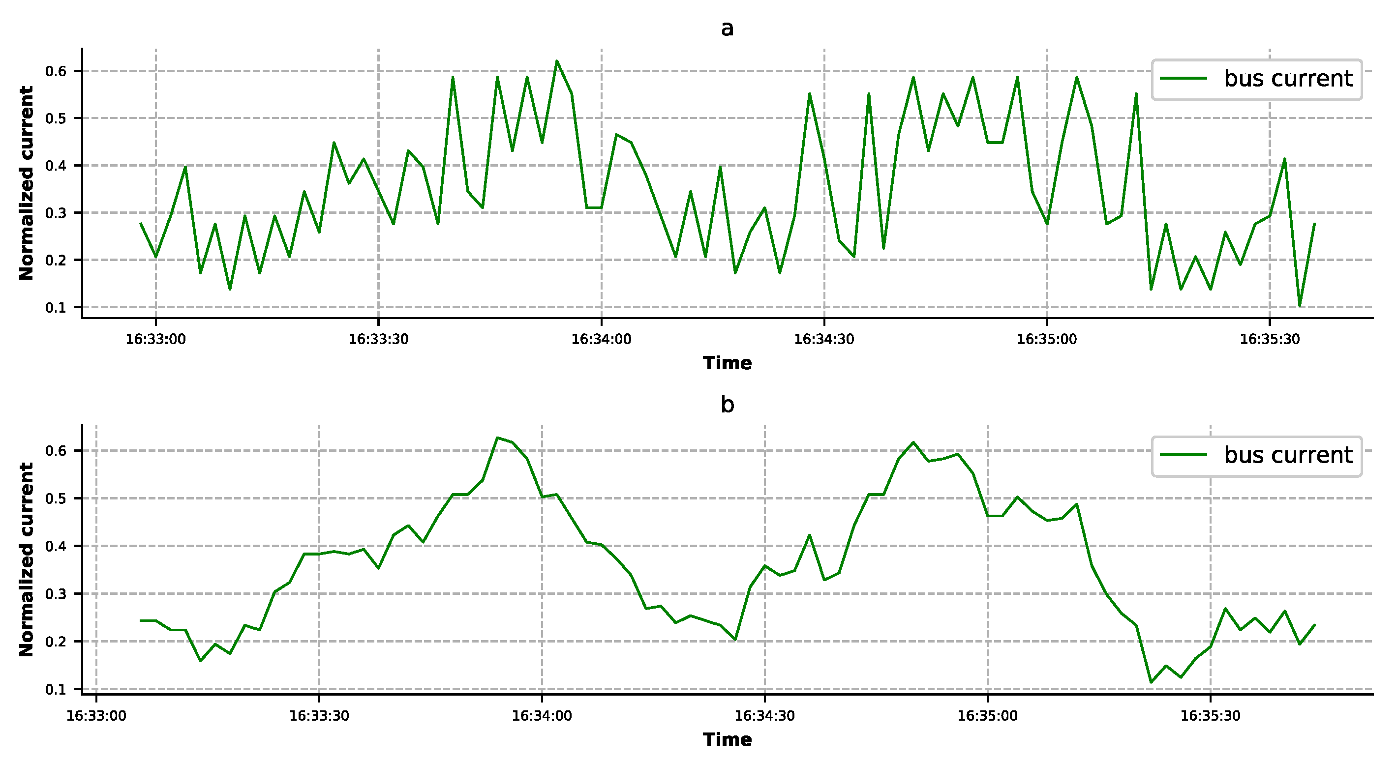 Sensors 19 03216 g004 Sensors 19 03216 g004
