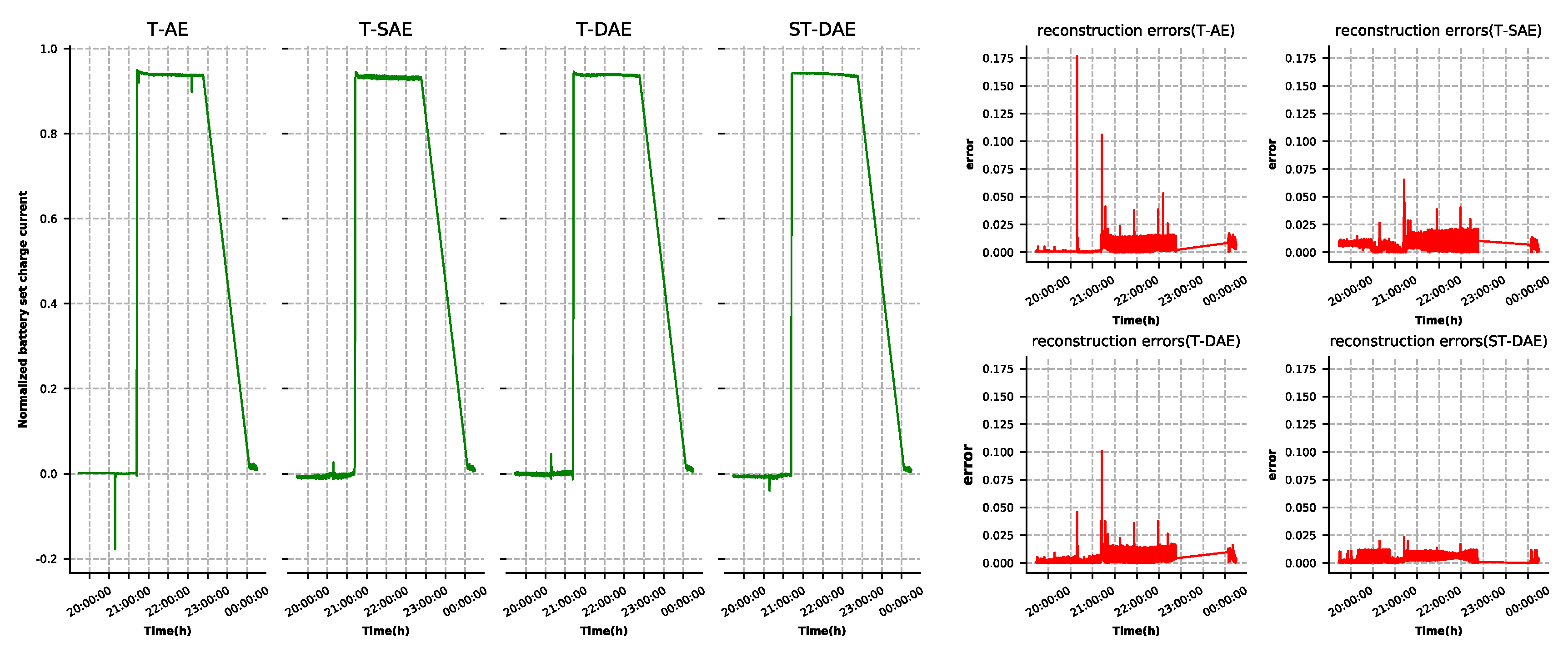 Sensors 19 03216 g009 Sensors 19 03216 g009