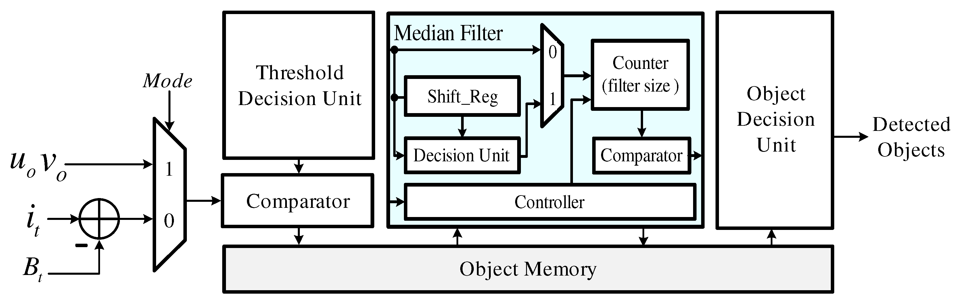 Sensors 19 03217 g008