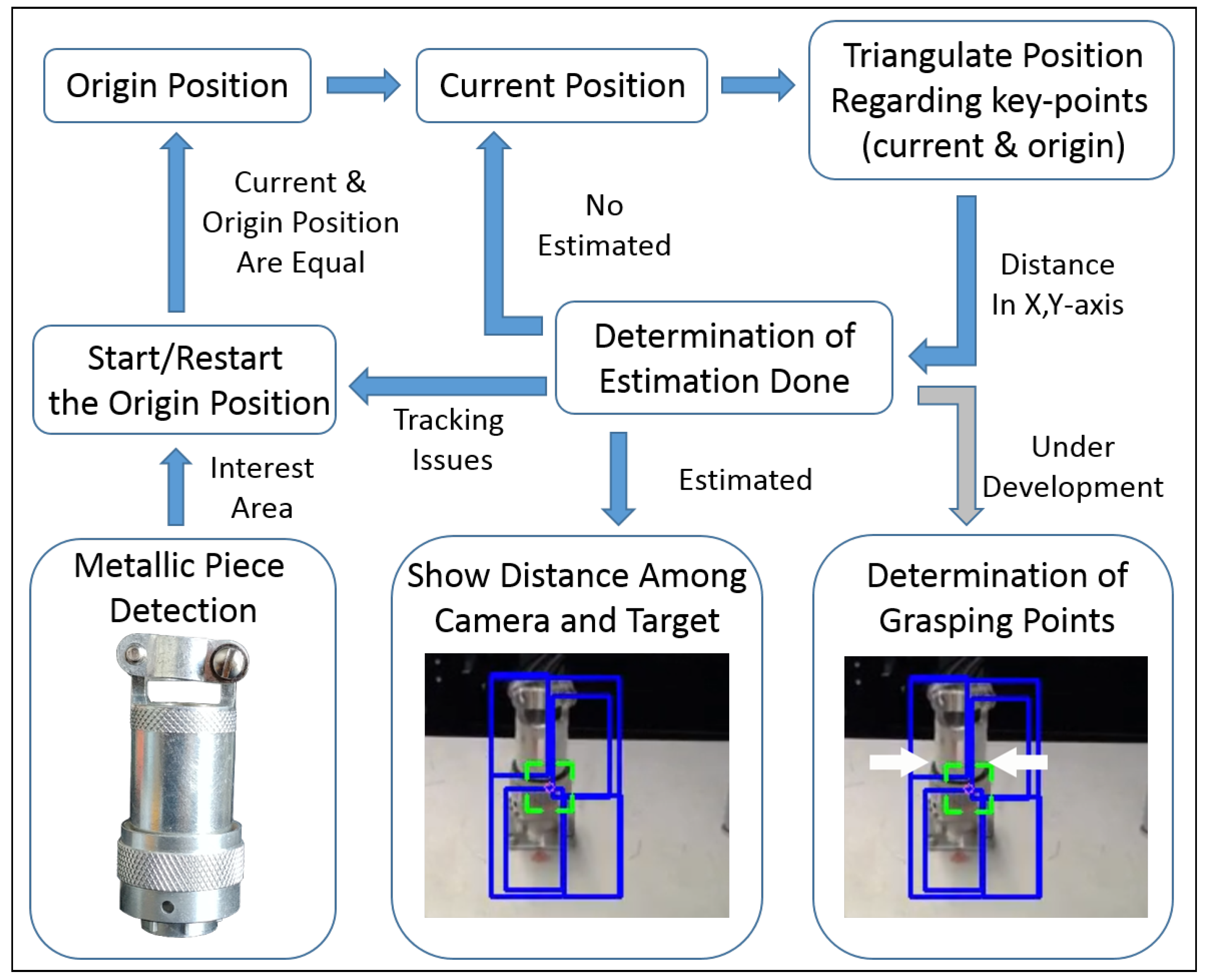 Sensors 19 03220 g002