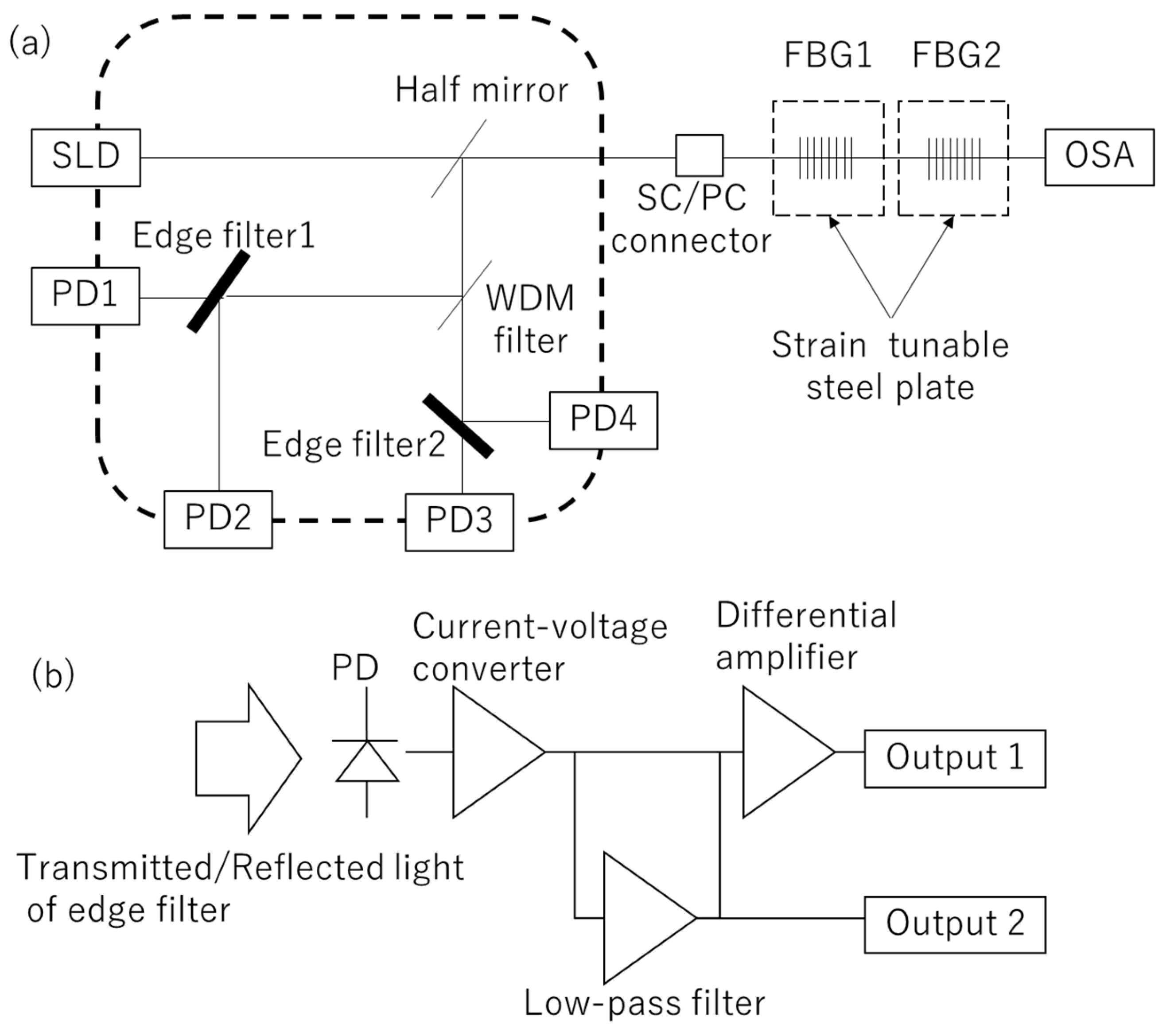 Sensors 19 03222 g004