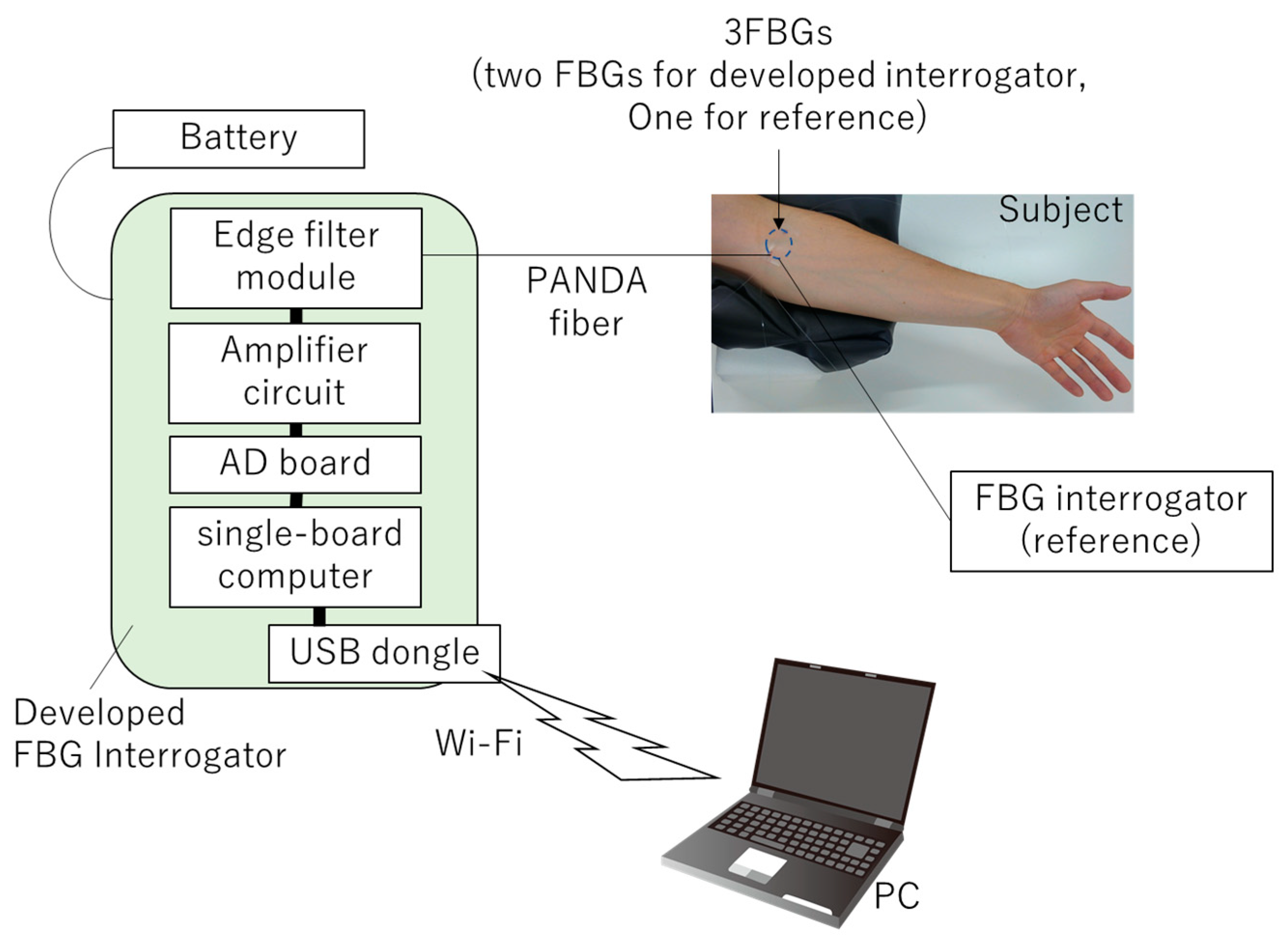 Sensors 19 03222 g008