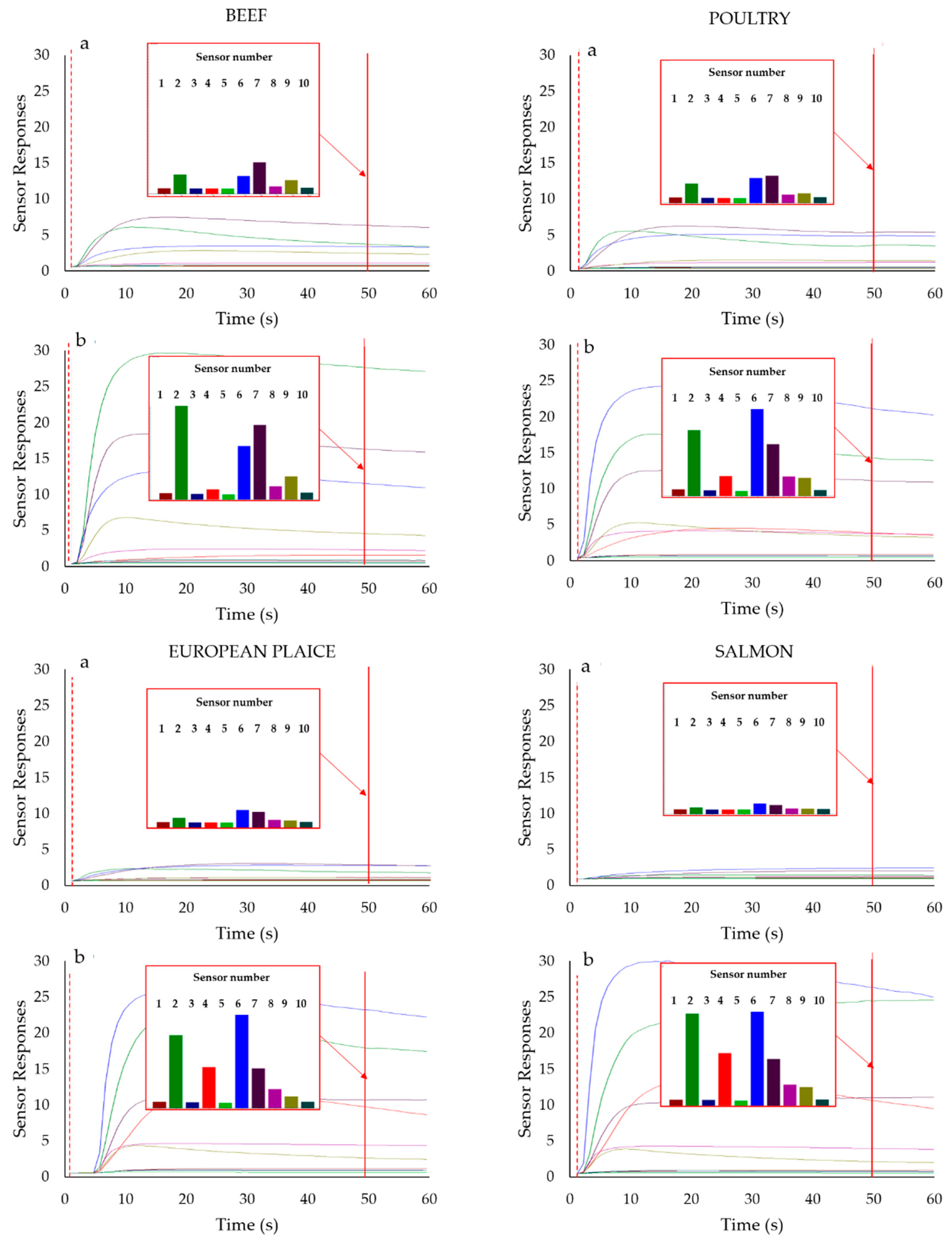 Sensors 19 03225 g003
