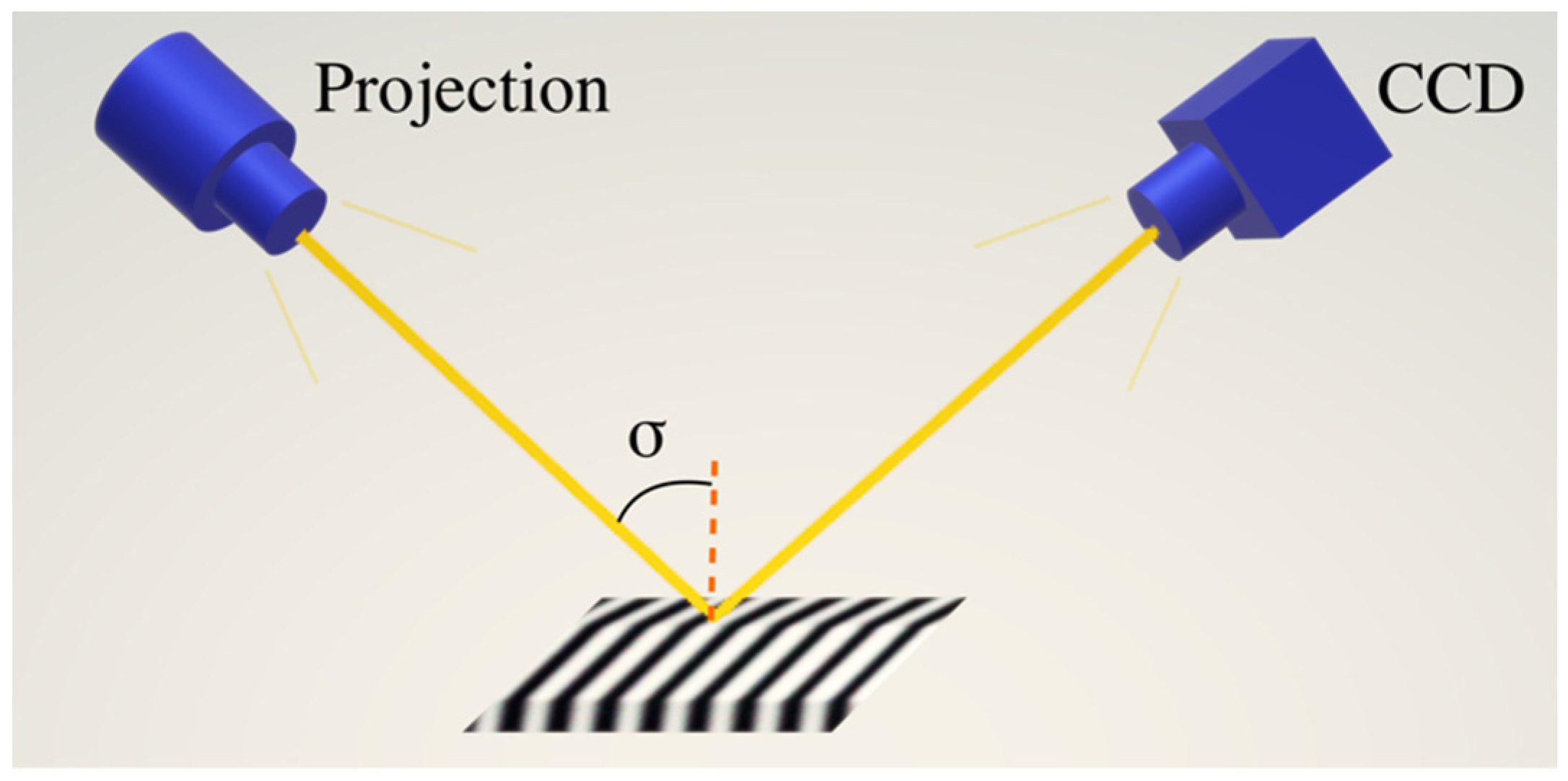 Sensors Free FullText Structured Light ThreeDimensional
