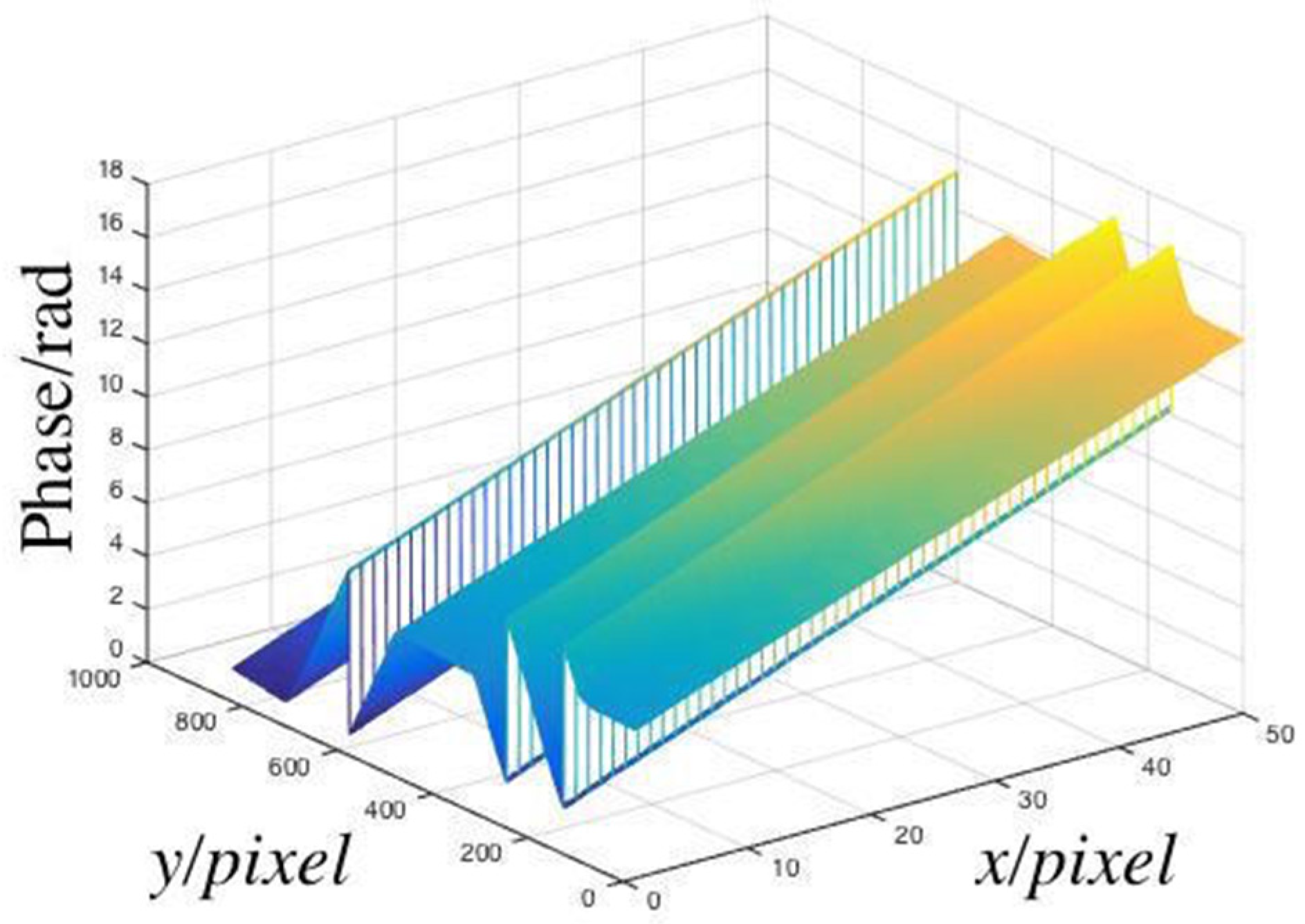 Sensors 19 03229 g005 Sensors 19 03229 g005