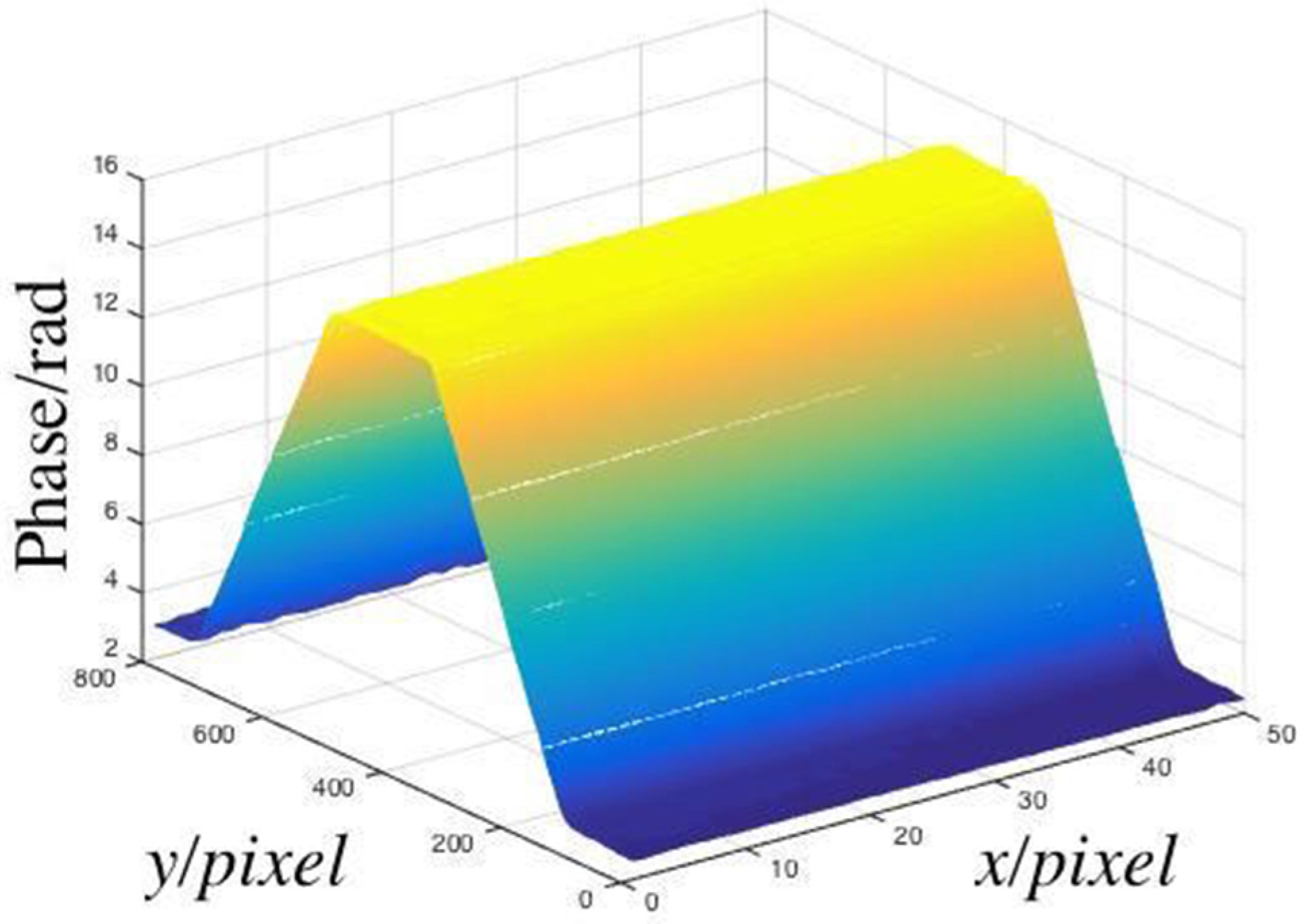 Sensors 19 03229 g007 Sensors 19 03229 g007