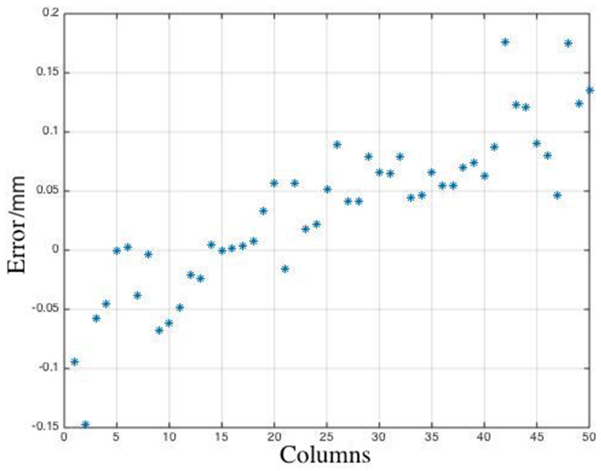 Sensors 19 03229 g008 Sensors 19 03229 g008