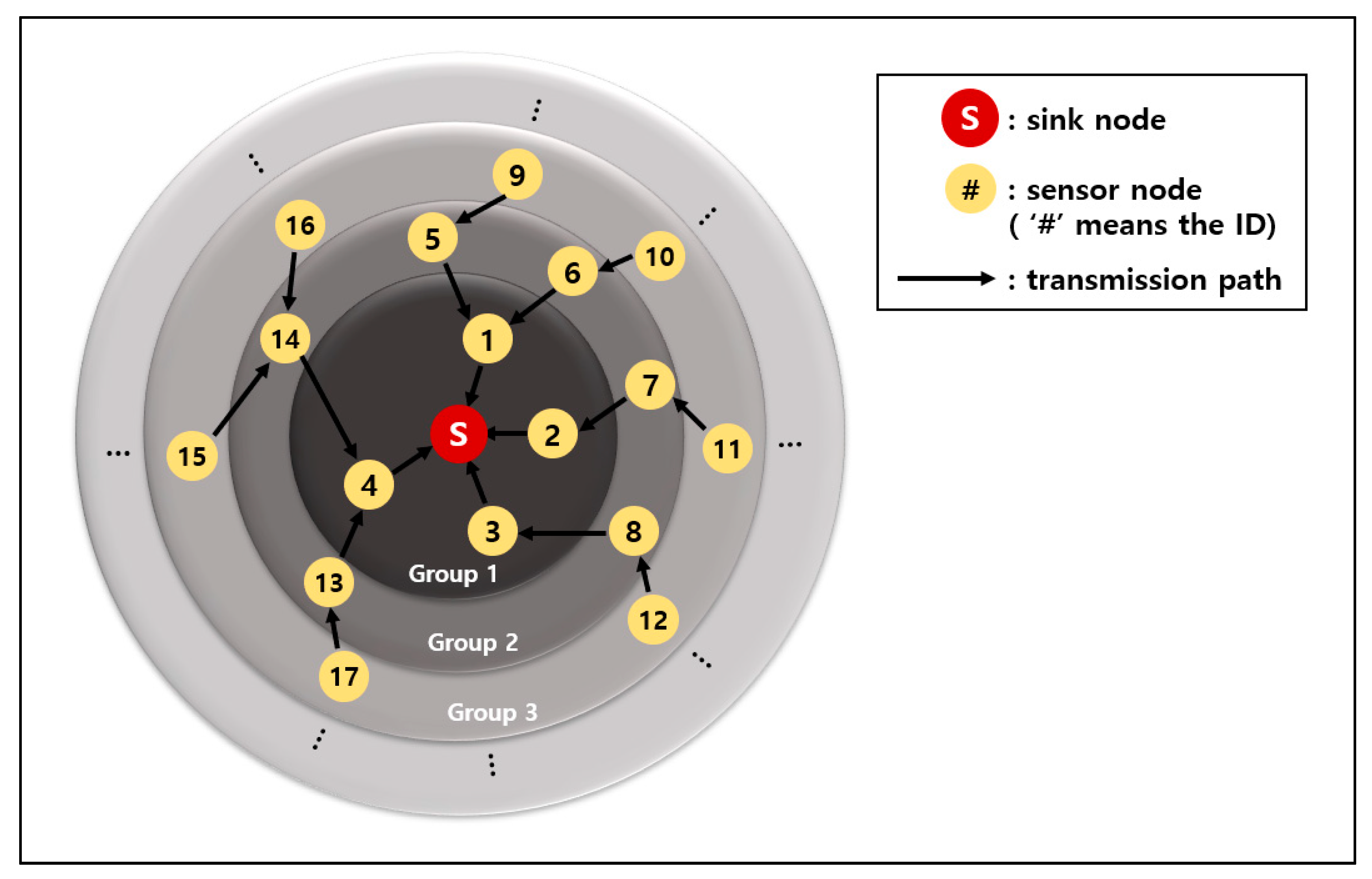 Sensors 19 03230 g003 550