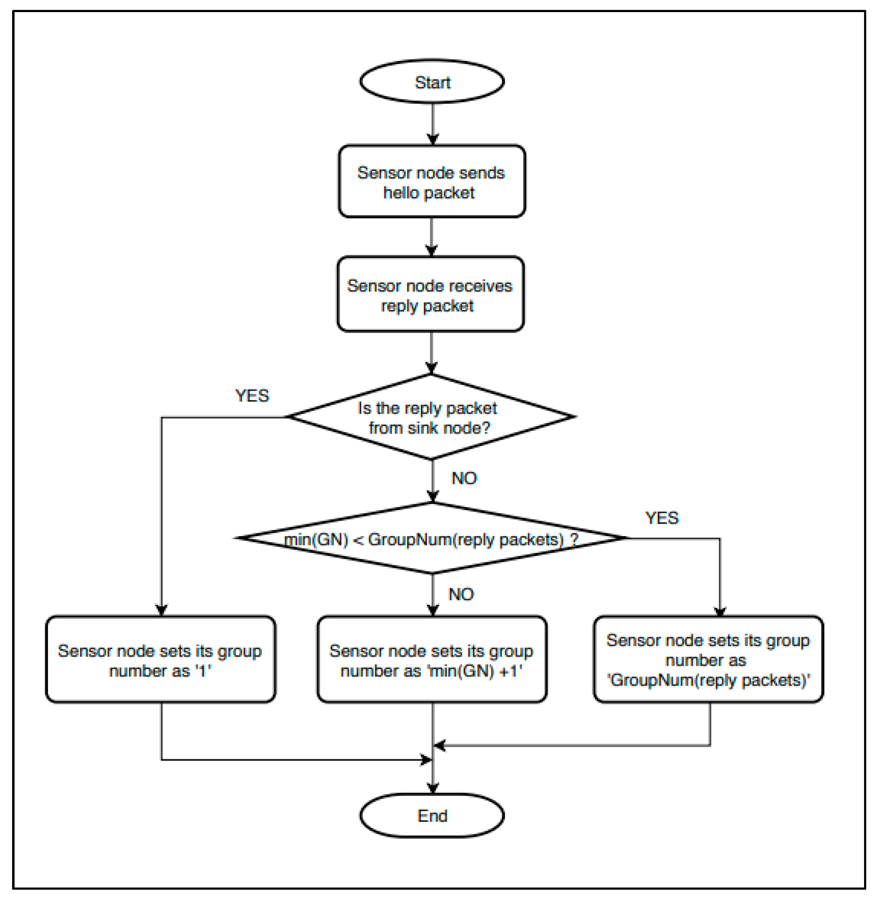 Sensors 19 03230 g004 550