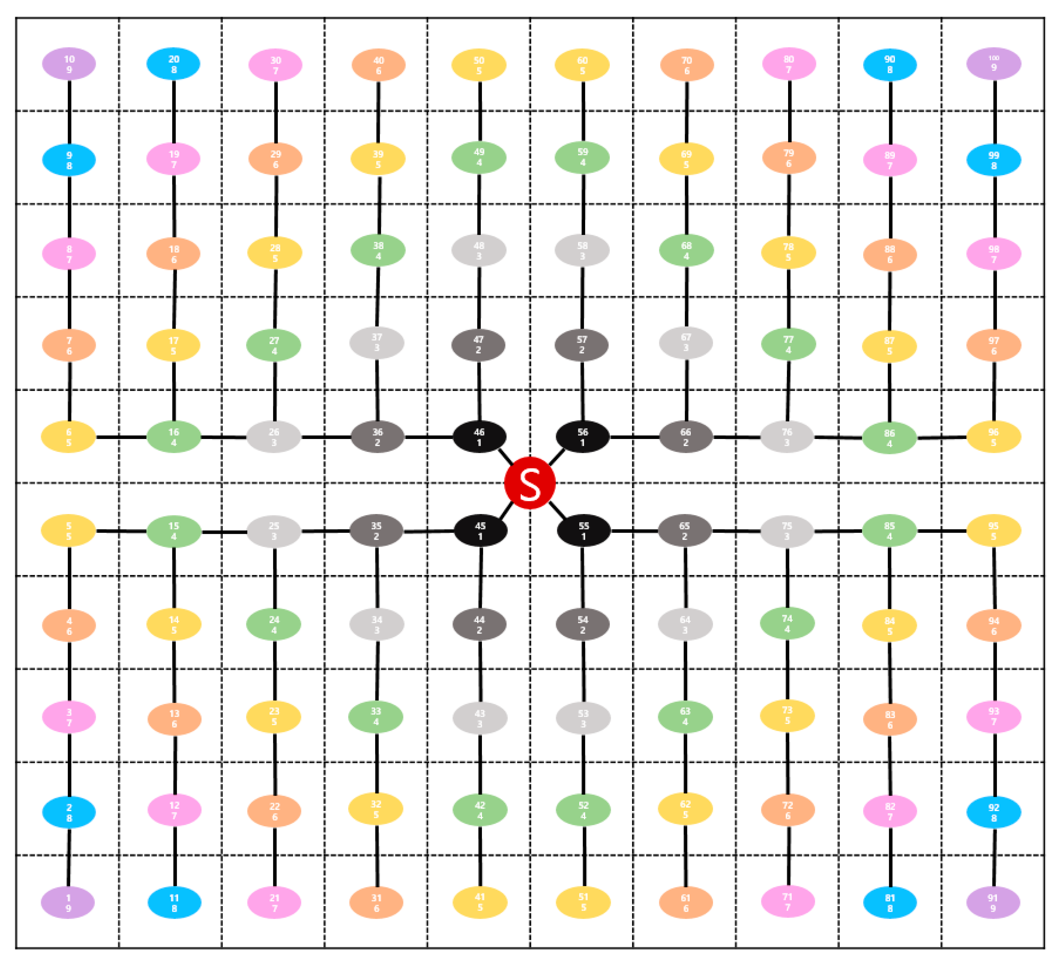 Sensors 19 03230 g006 550