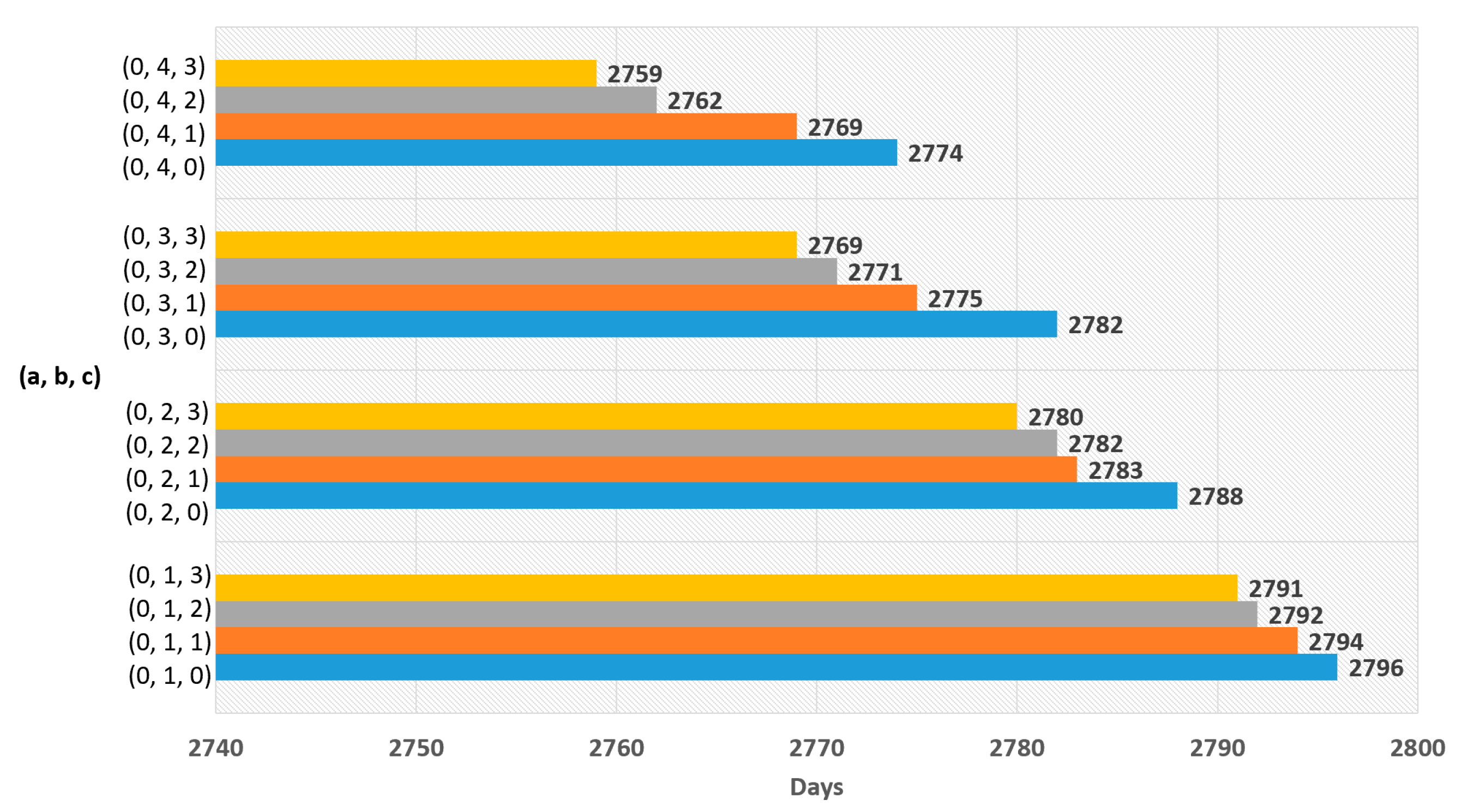 Sensors 19 03230 g007 550