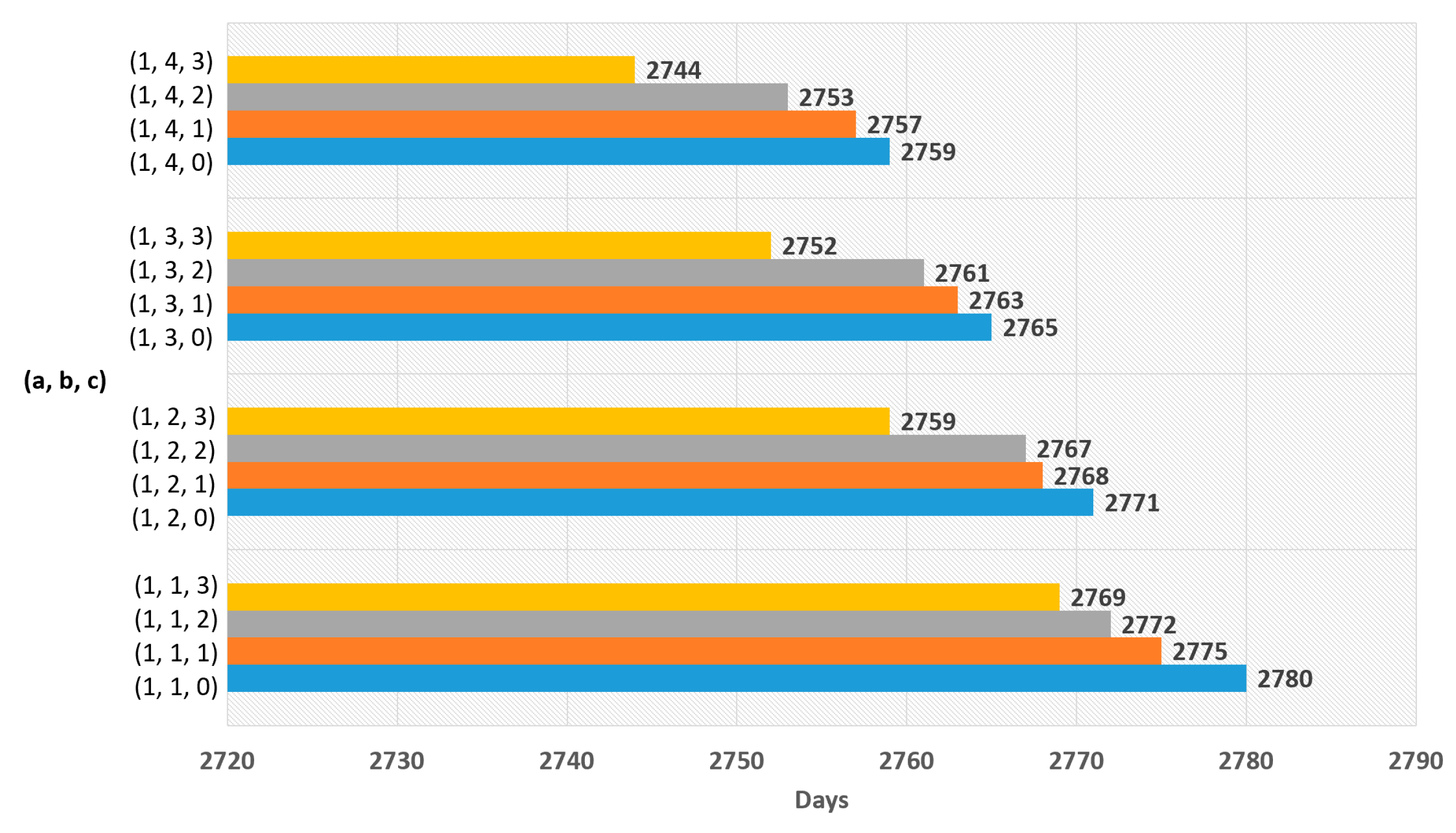 Sensors 19 03230 g009 550