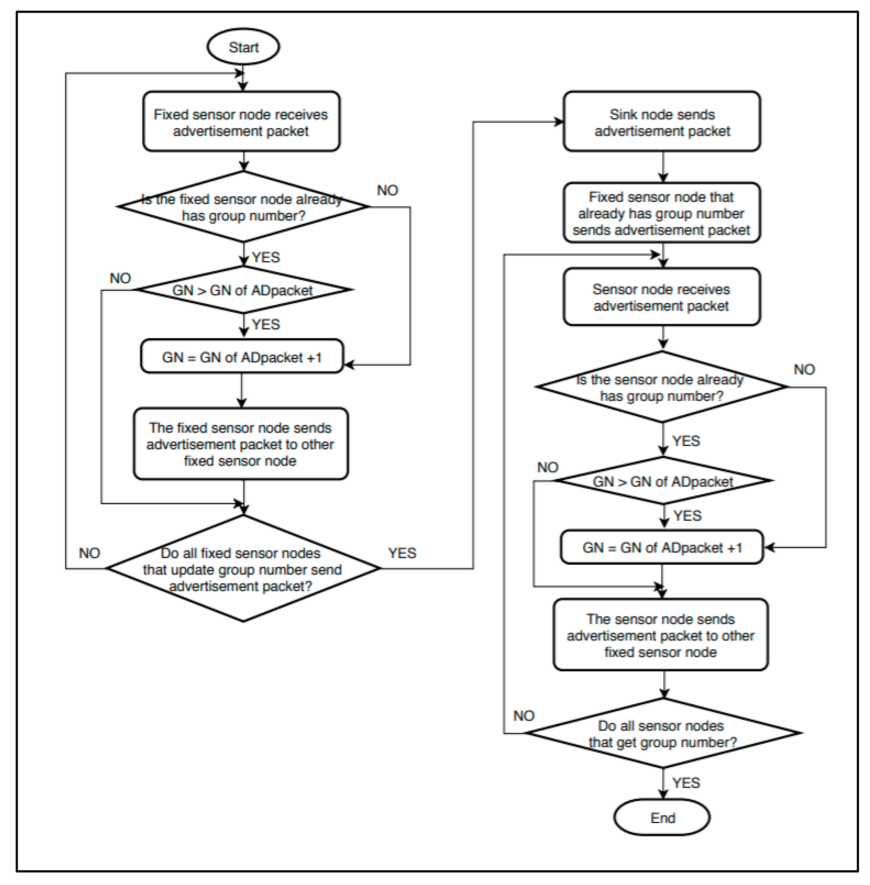 Sensors 19 03230 g014 550