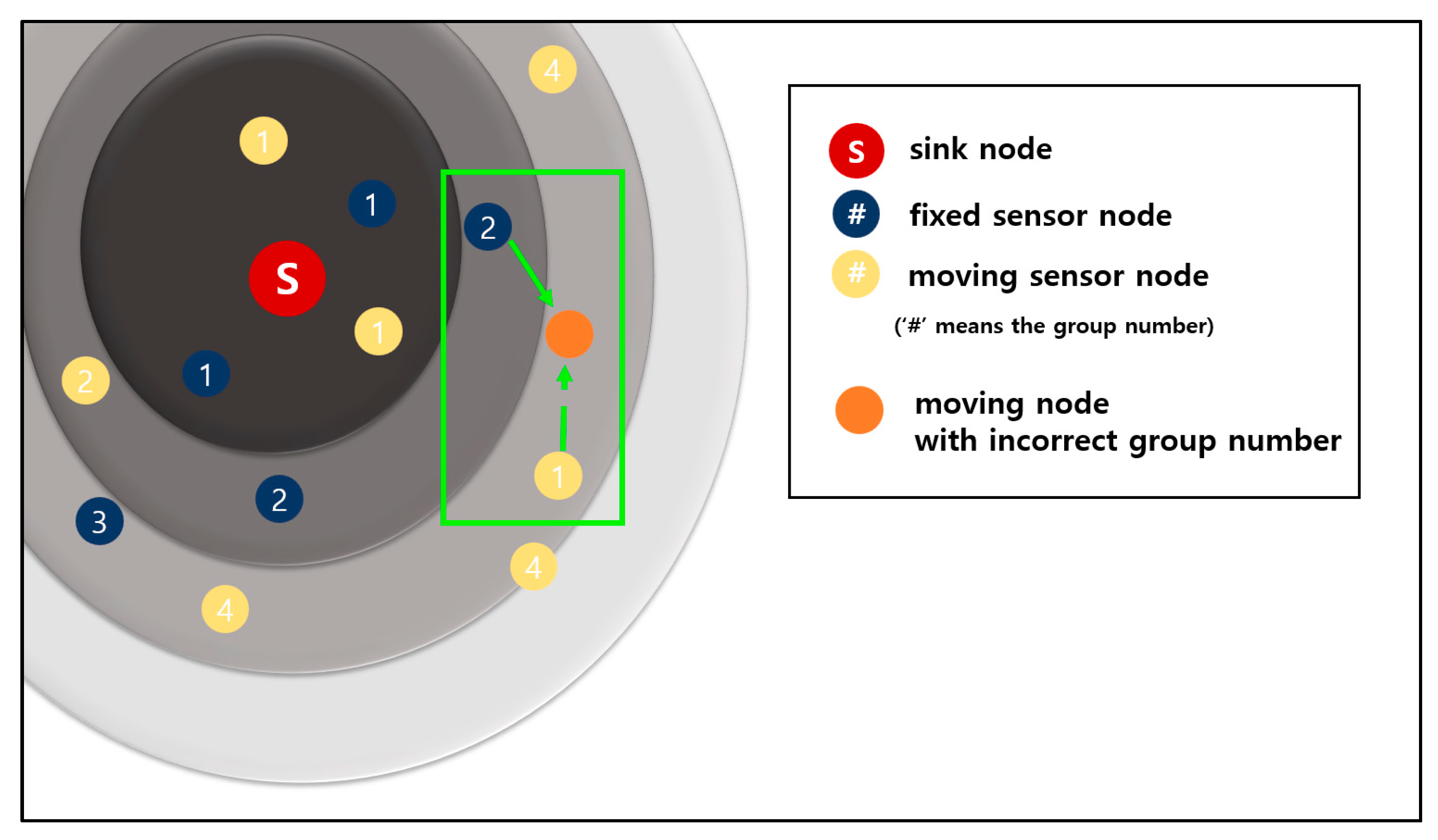 Sensors 19 03230 g015 550