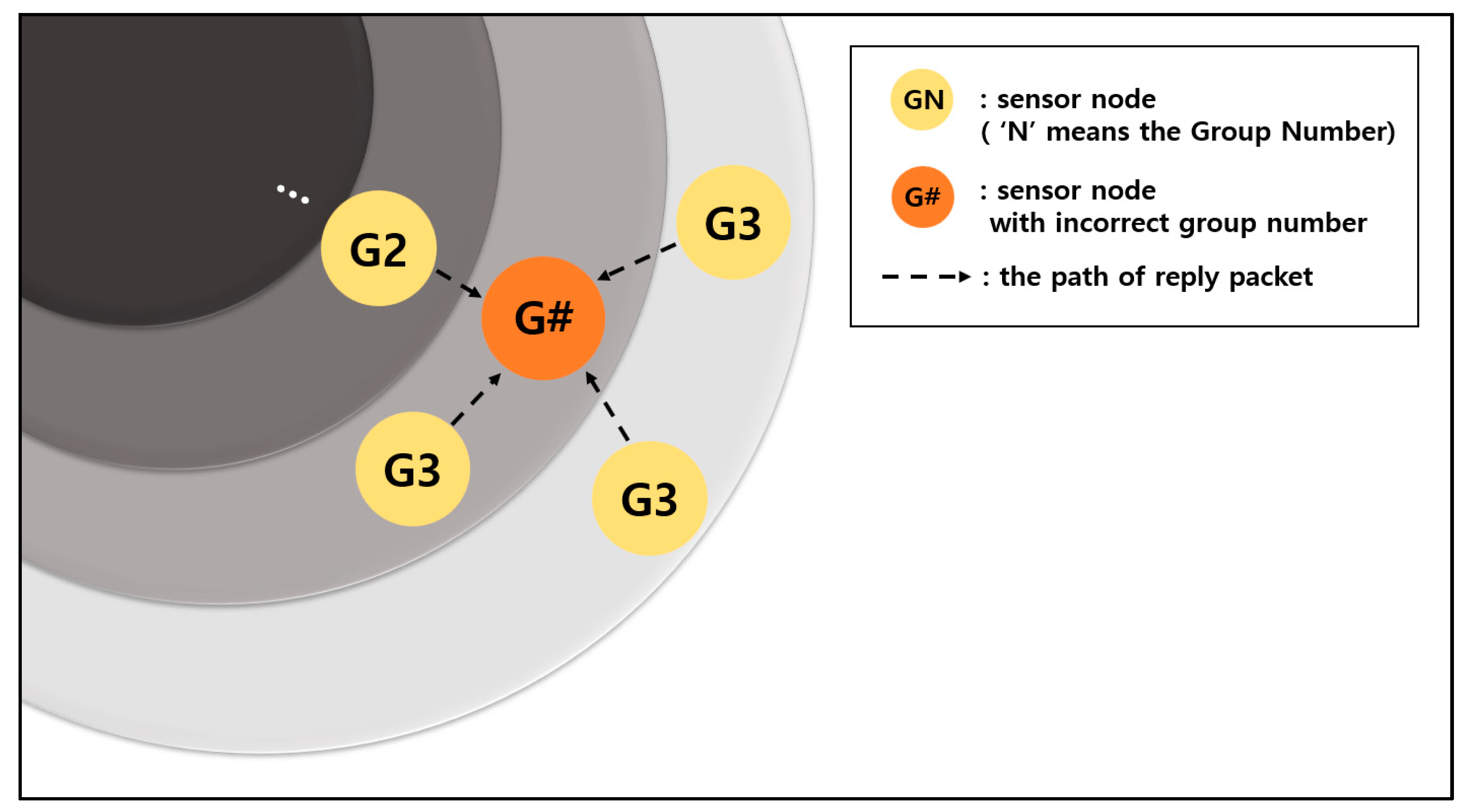 Sensors 19 03230 g016 550