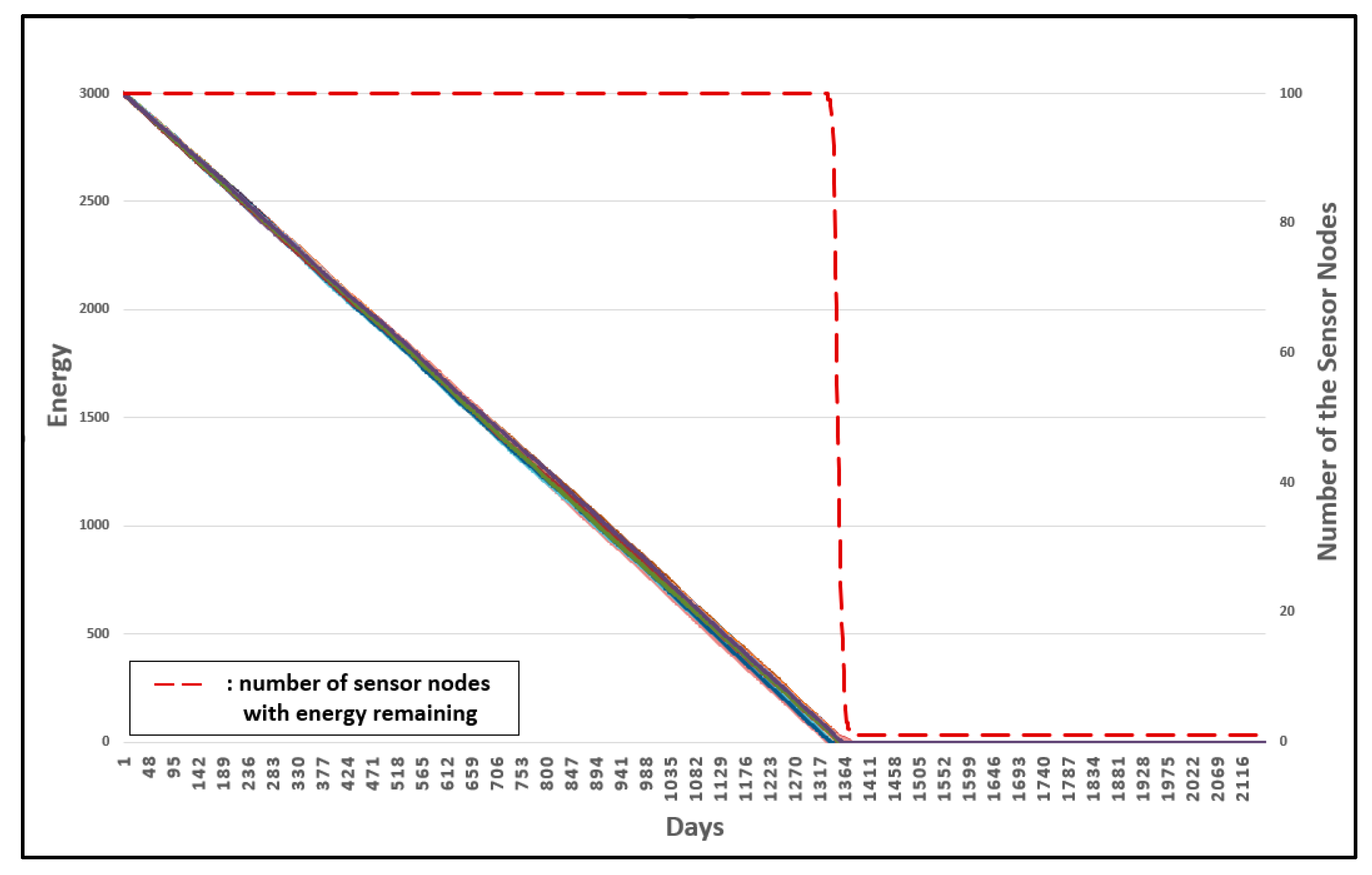 Sensors 19 03230 g020 550