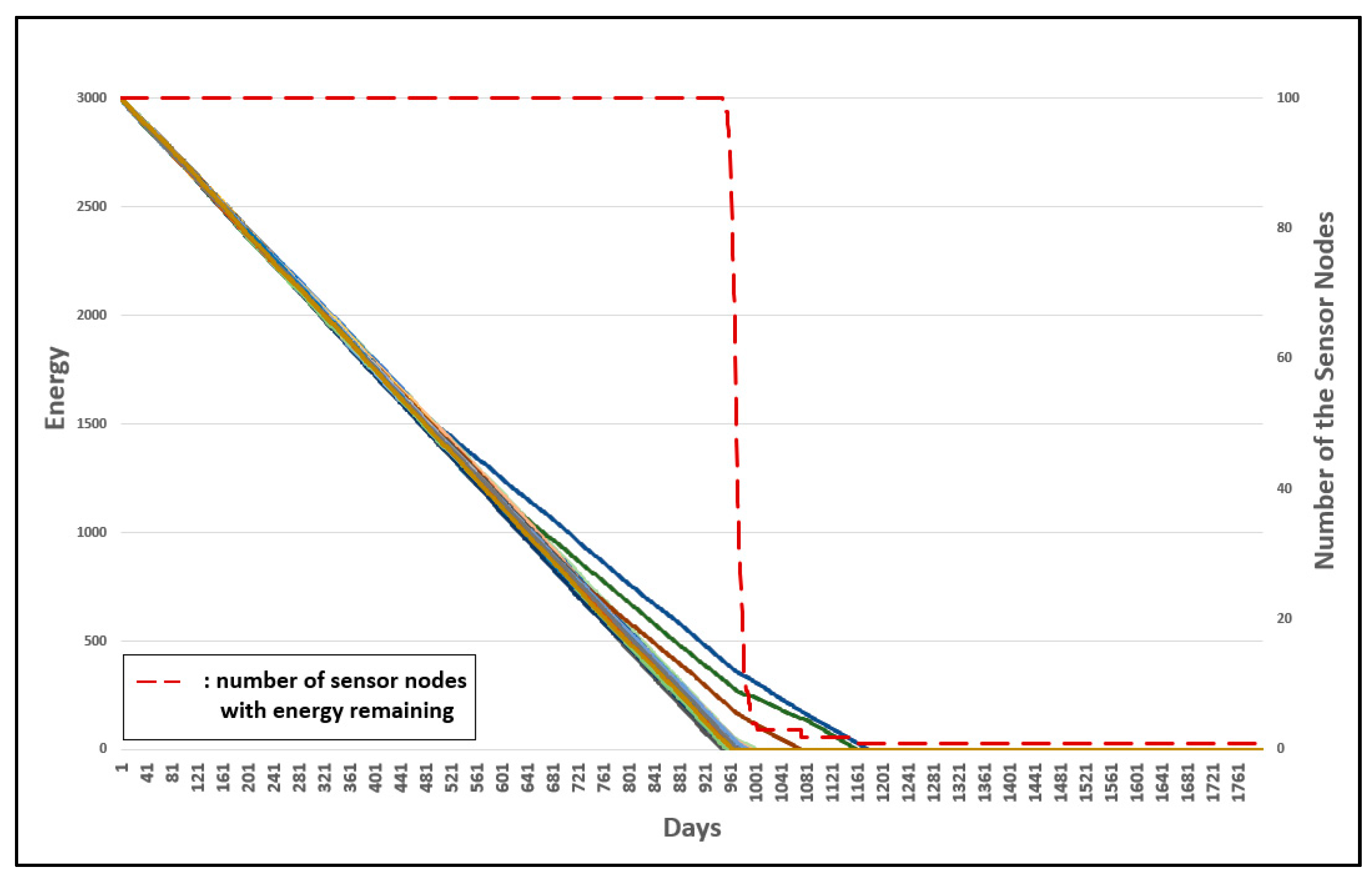 Sensors 19 03230 g022 550