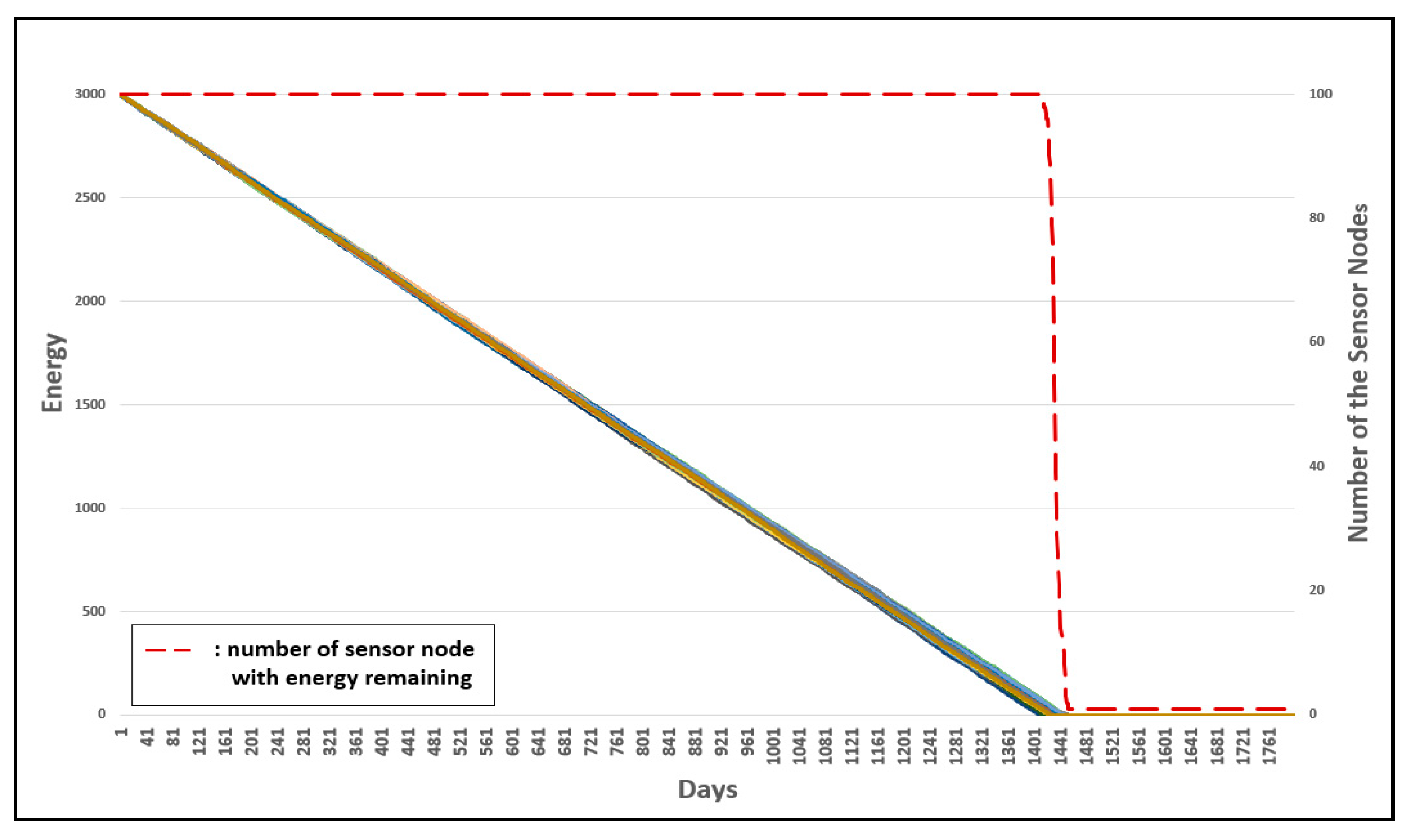 Sensors 19 03230 g024 550