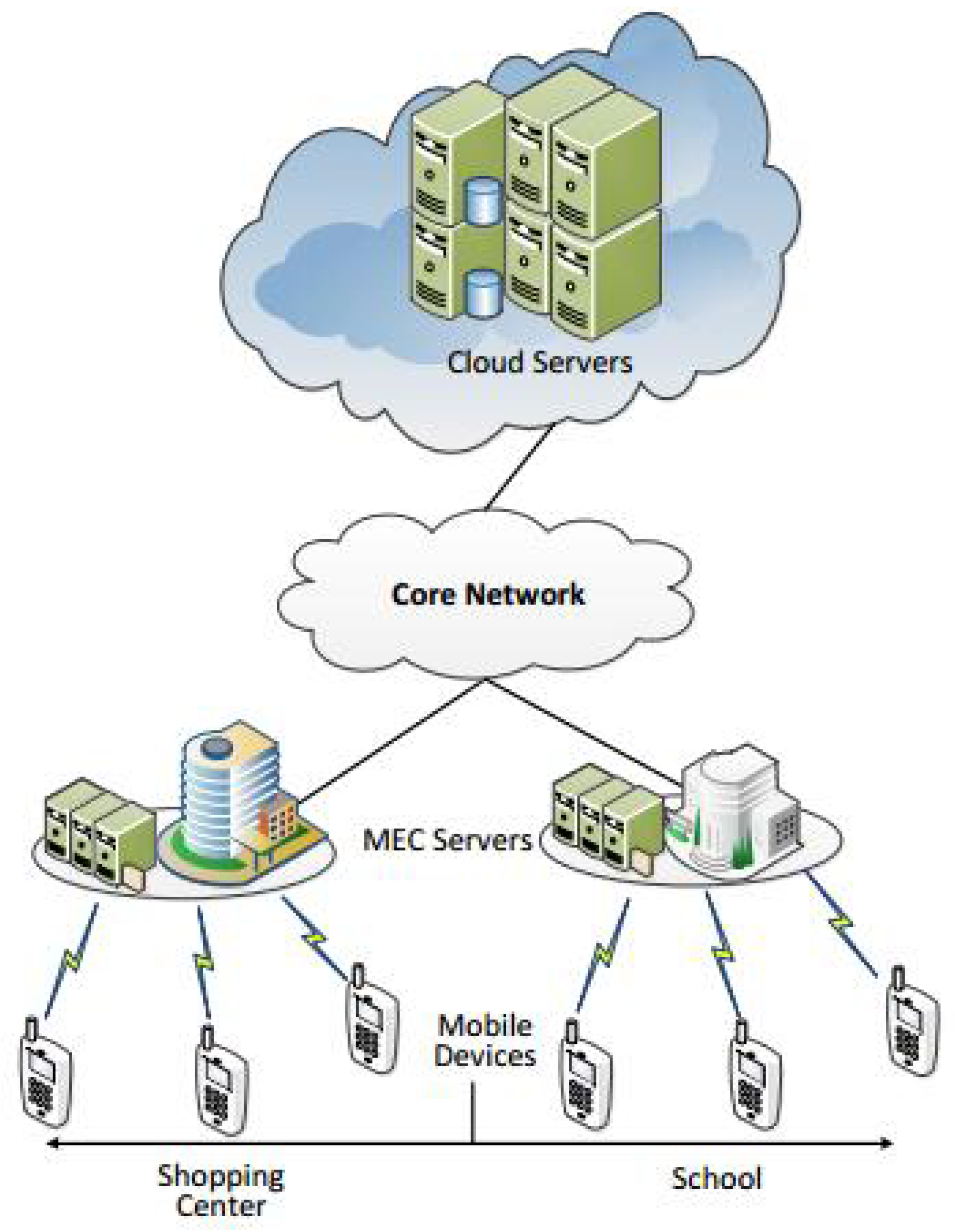 Sensors 19 03231 g001 550