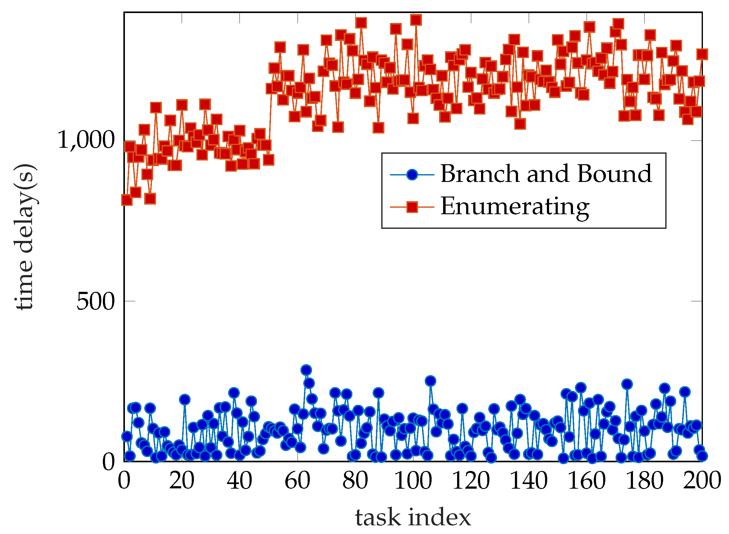 Sensors 19 03231 g002 550