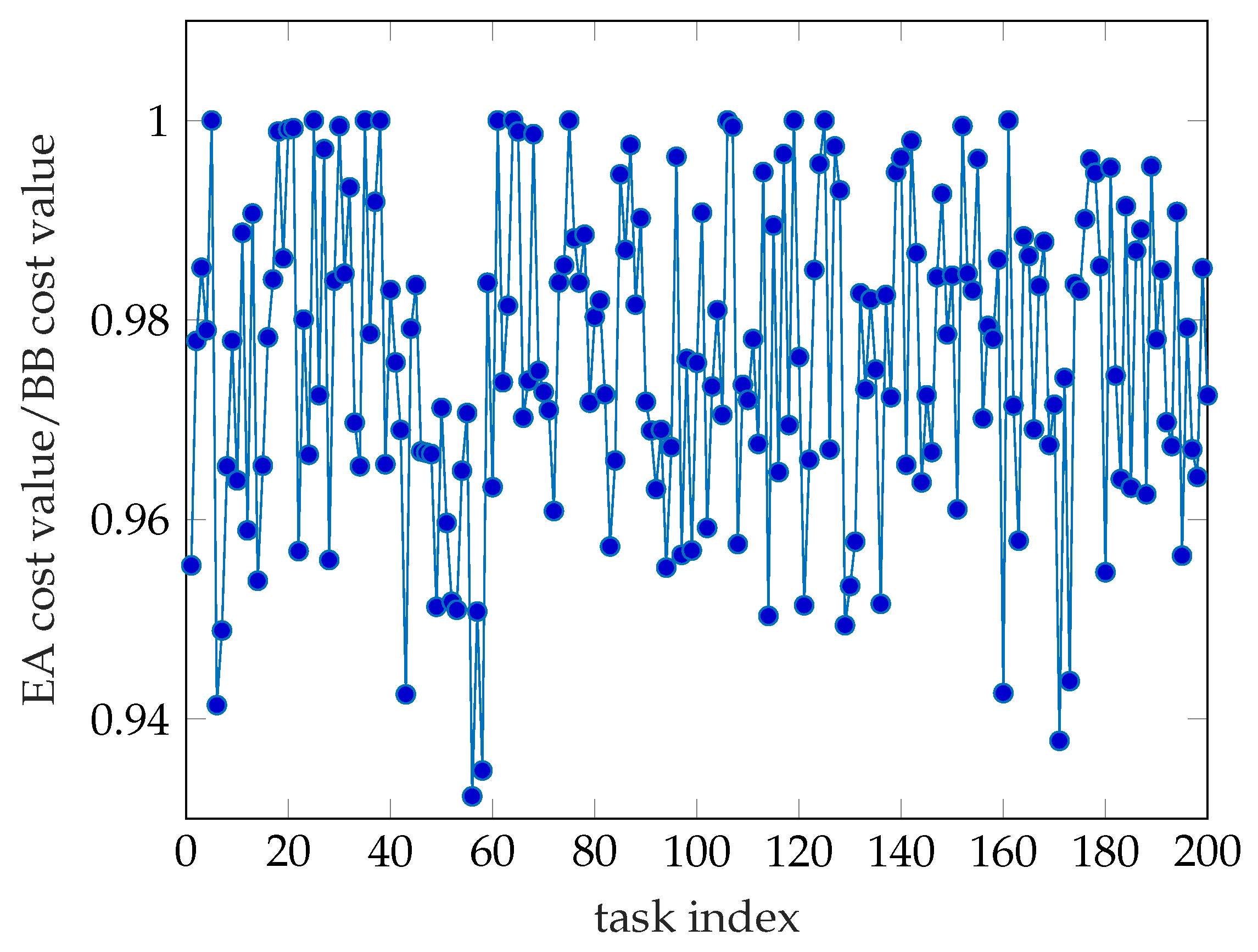Sensors 19 03231 g003 550
