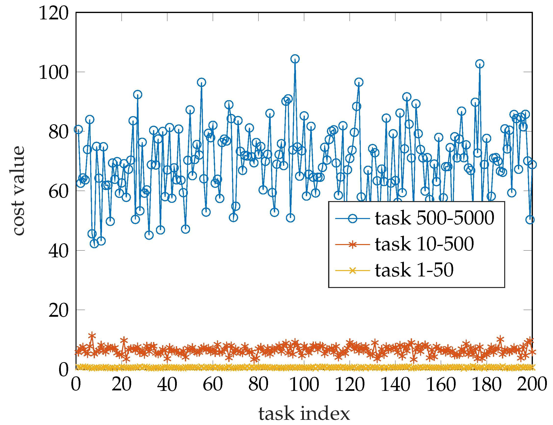 Sensors 19 03231 g004 550