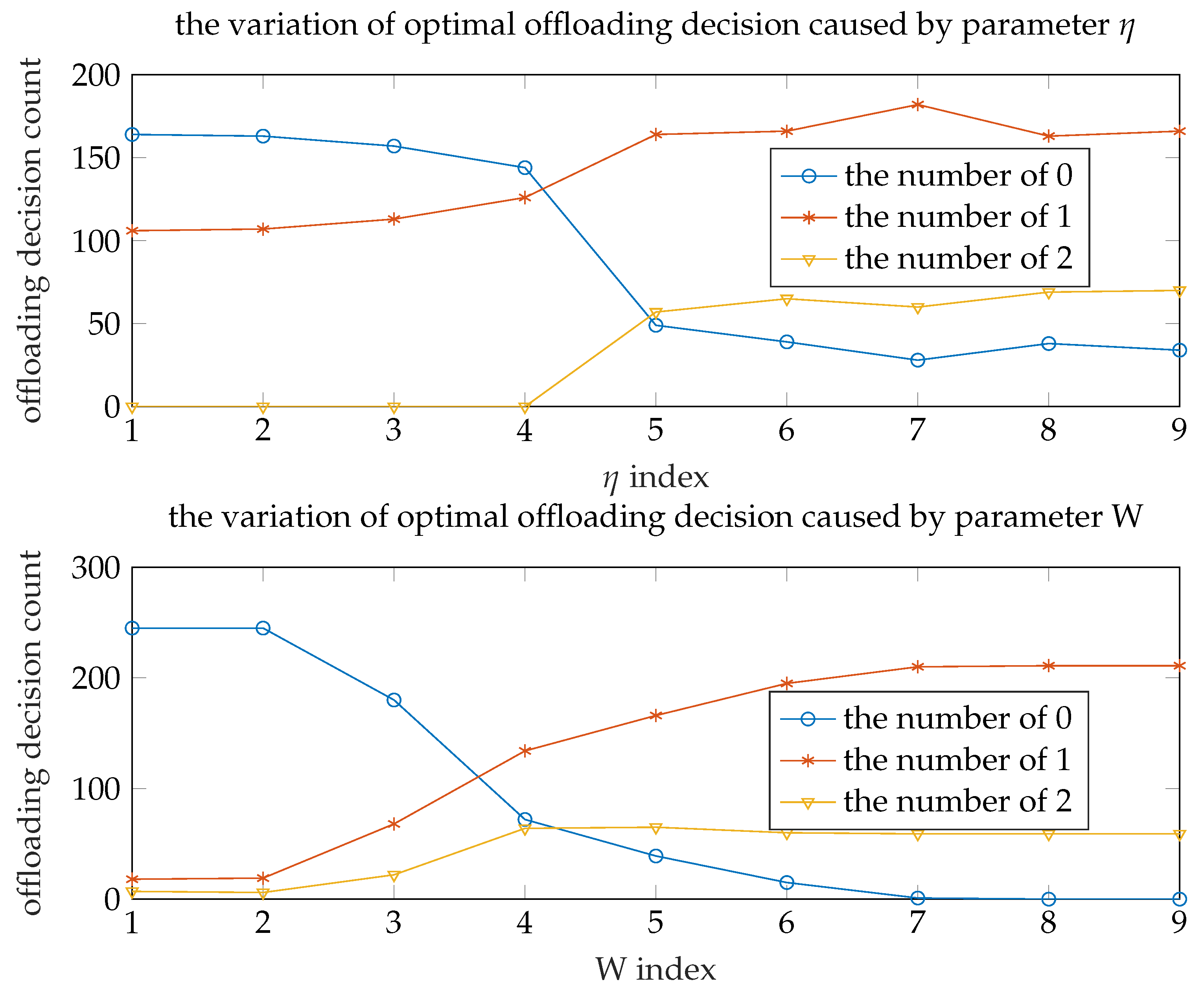 Sensors 19 03231 g007 550