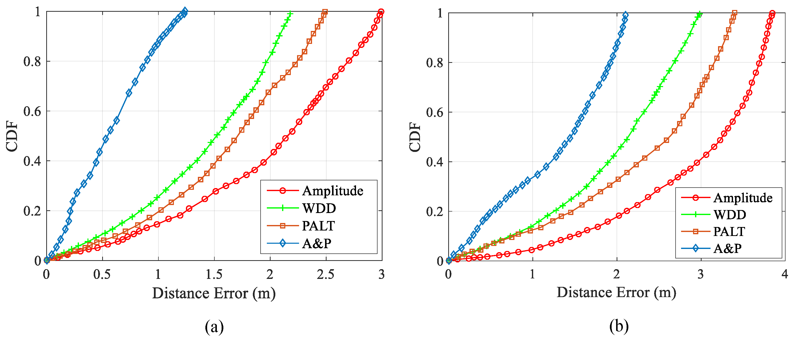Sensors 19 03233 g011