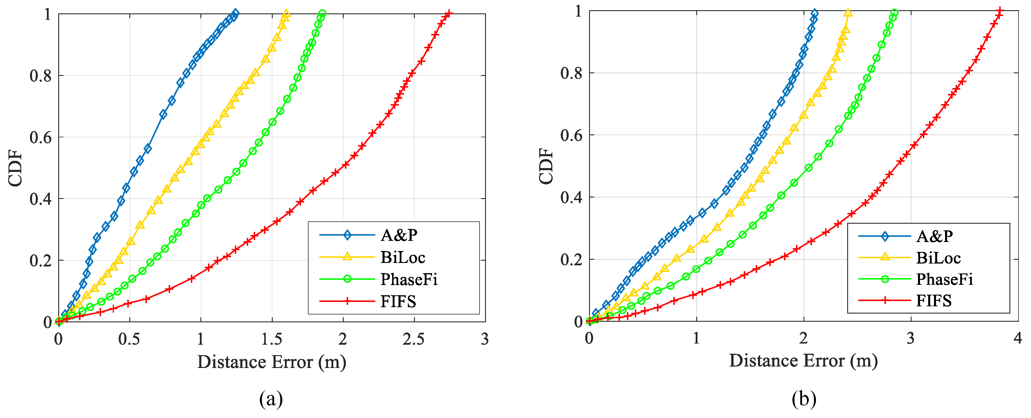 Sensors 19 03233 g012