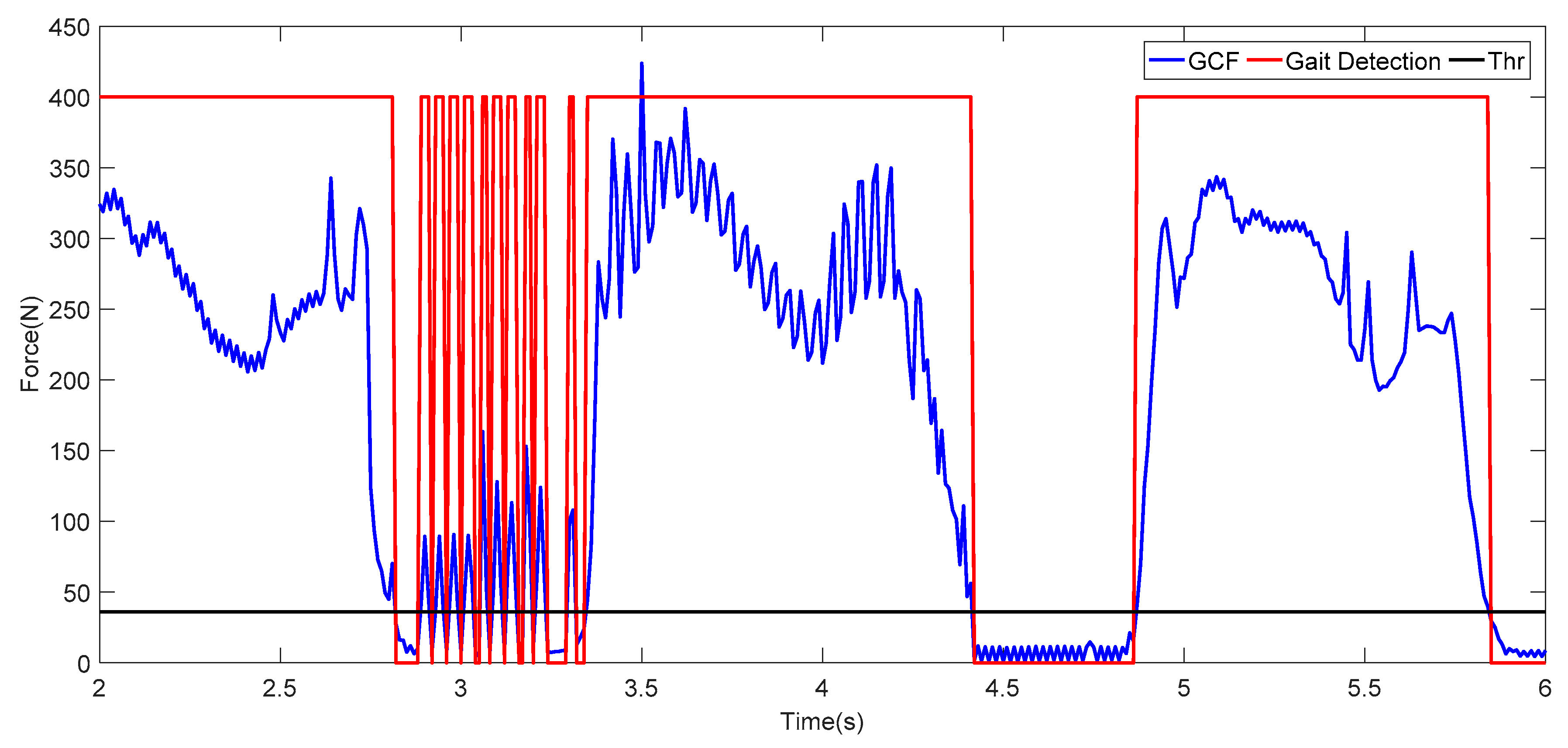 Sensors 19 03235 g002