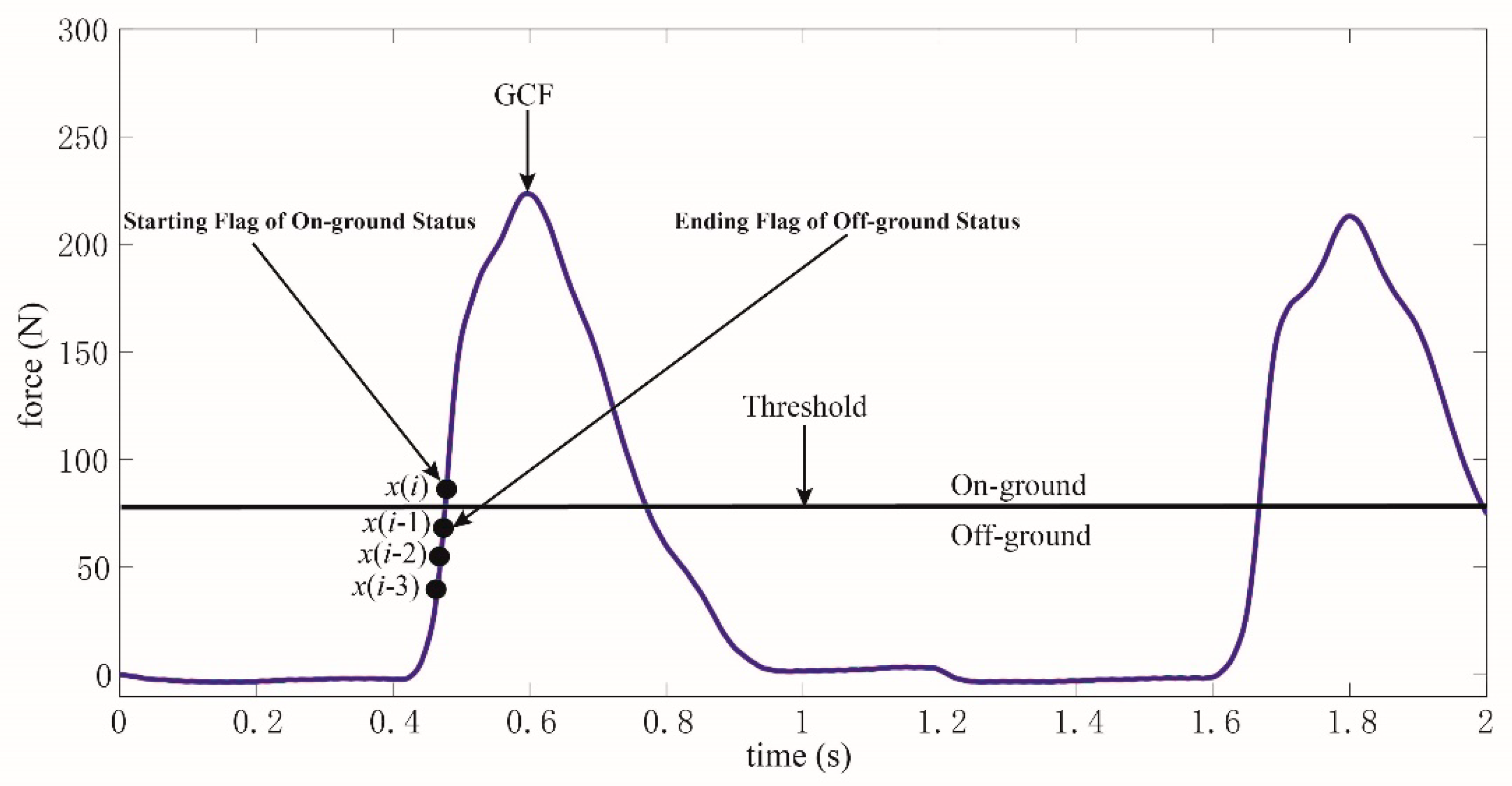 Sensors 19 03235 g004