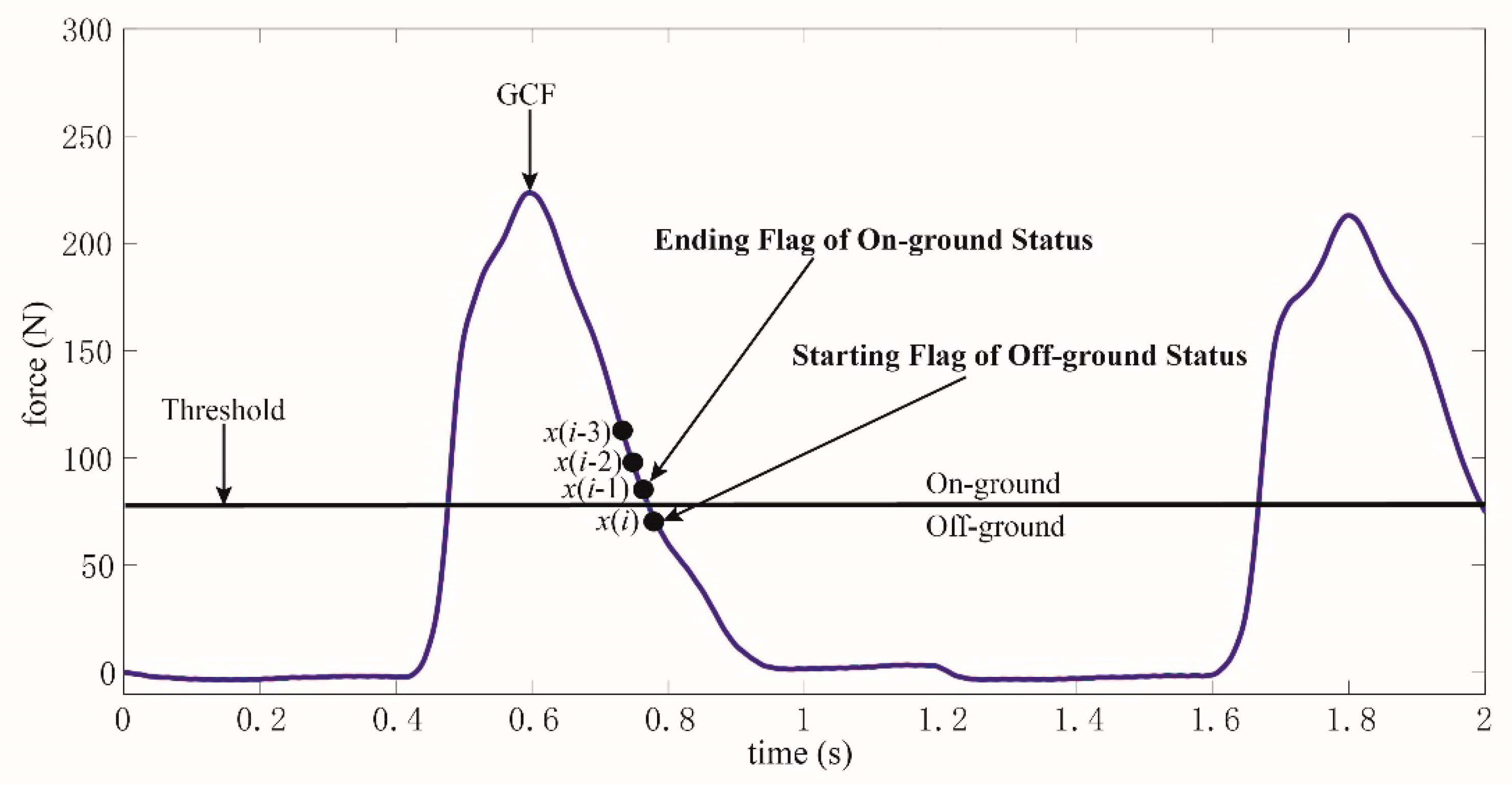 Sensors 19 03235 g005